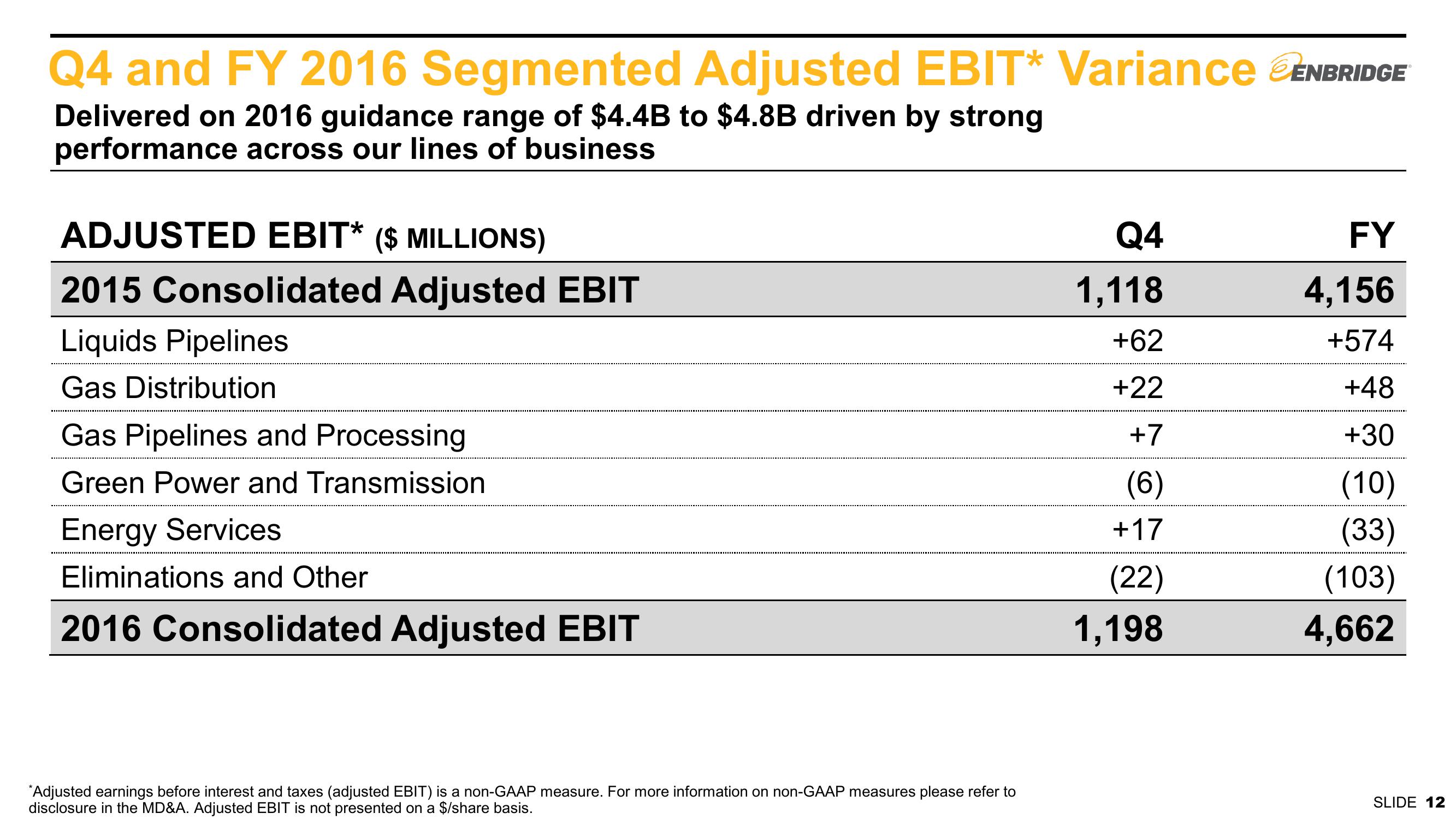 2016 Fourth Quarter Financial & Strategic Update slide image #12