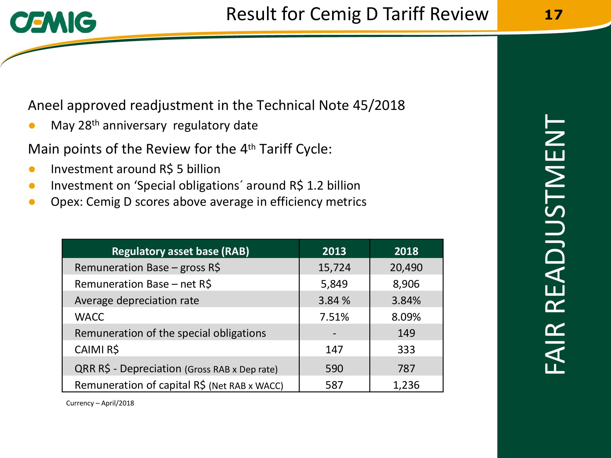 Cemig Regaining Financial Solidity slide image #17