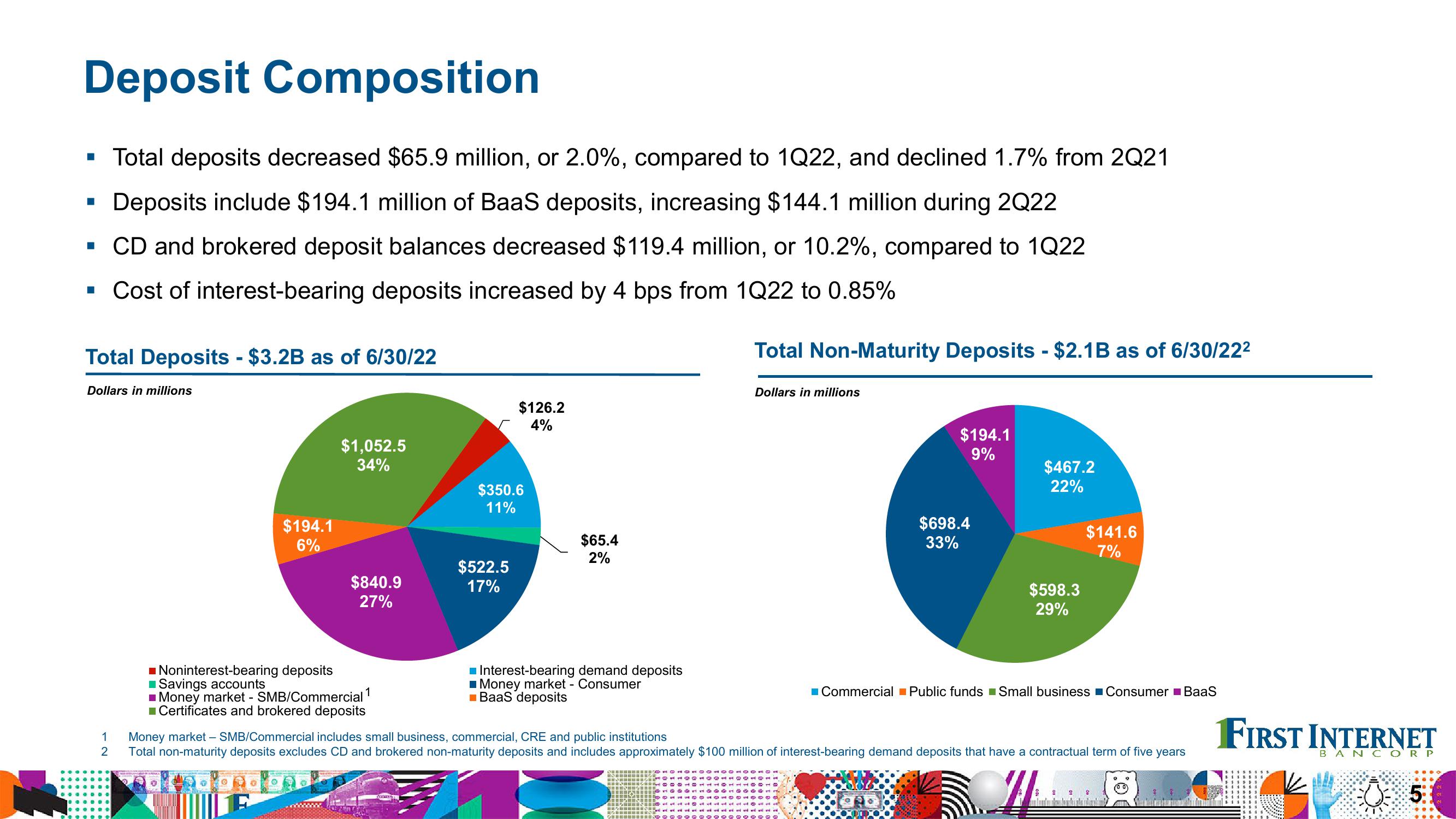 Financial Results Second Quarter 2022 slide image #5