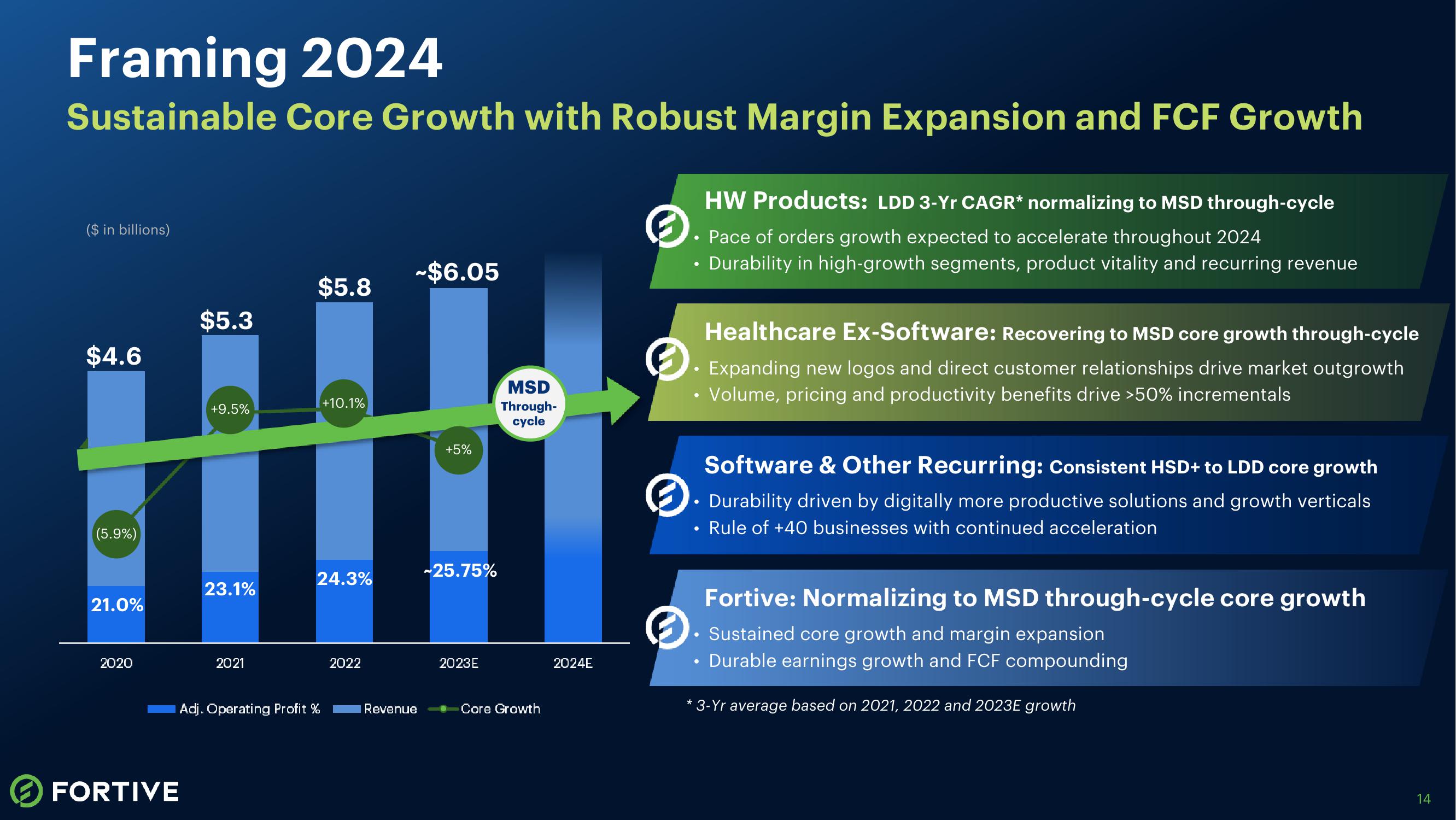 Third Quarter 2023 Earnings Release slide image #14