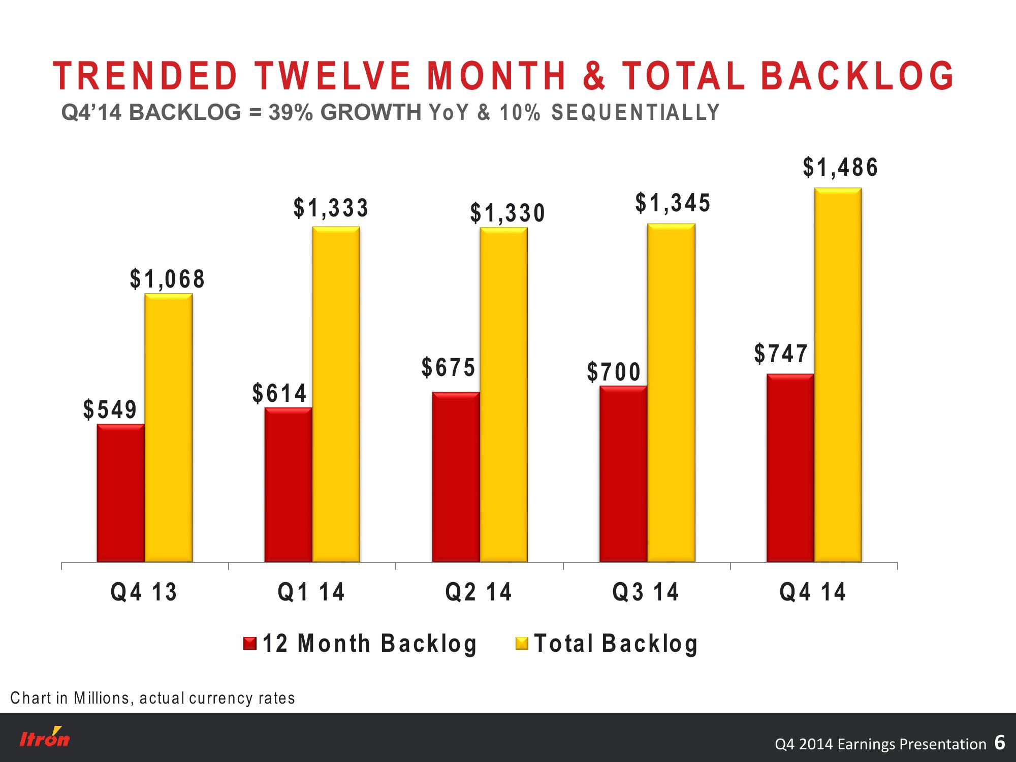 Fourth Quarter 2014 Earnings Conference Call slide image #6