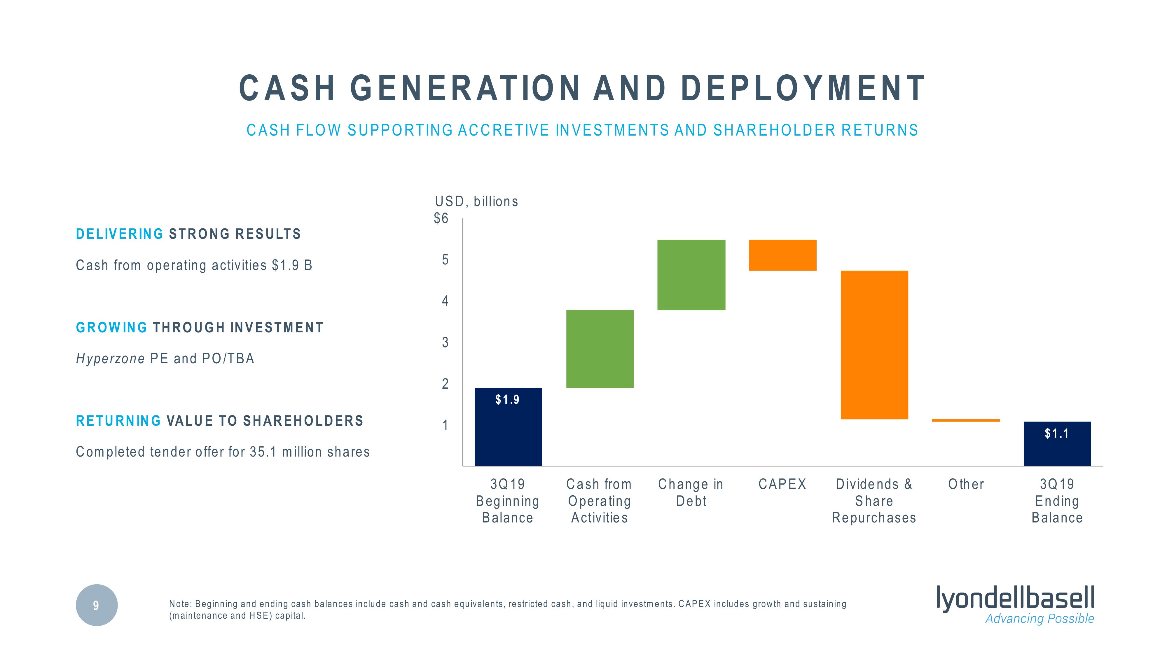 Third Quarter 2019 Earnings slide image #9