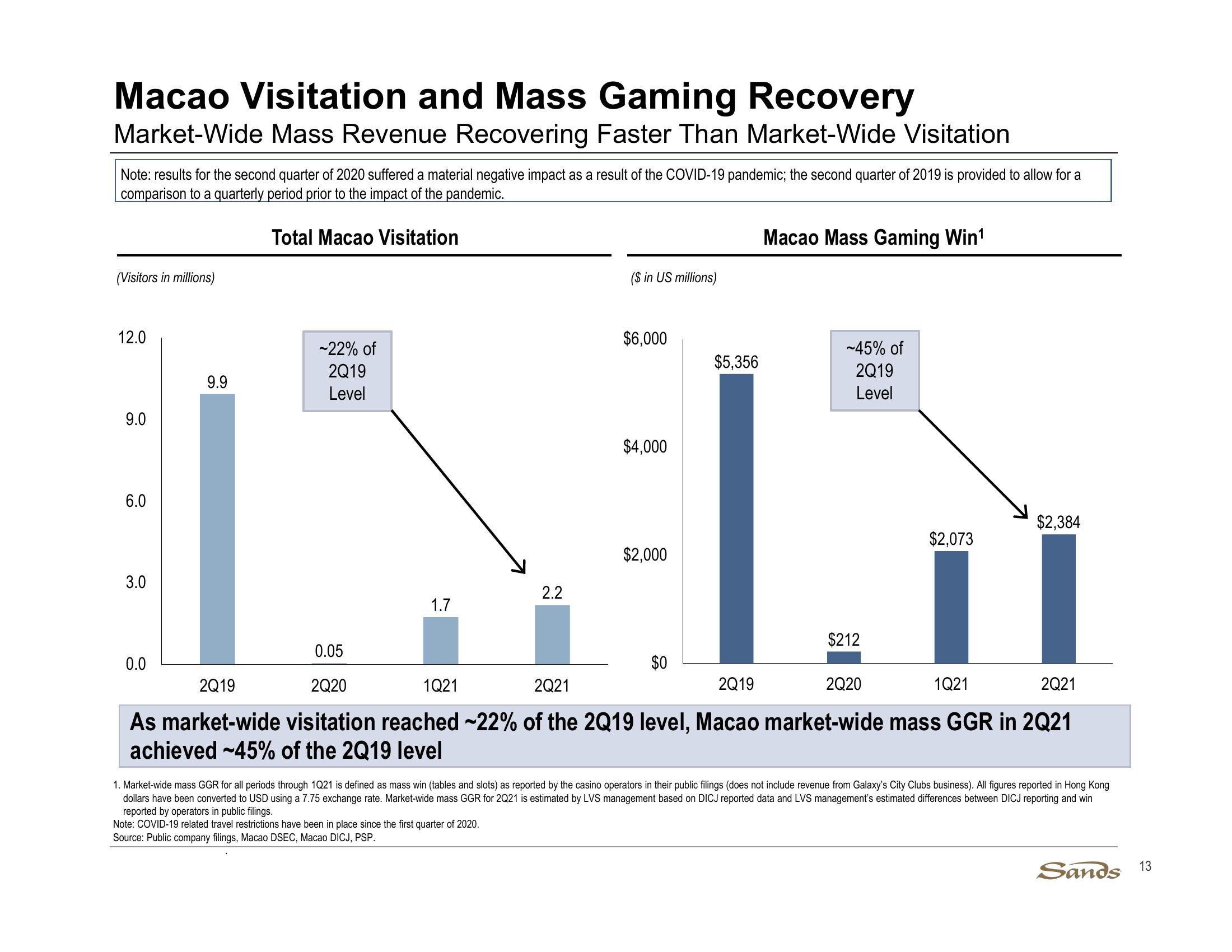 2Q21 Earnings Call Presentation slide image #13