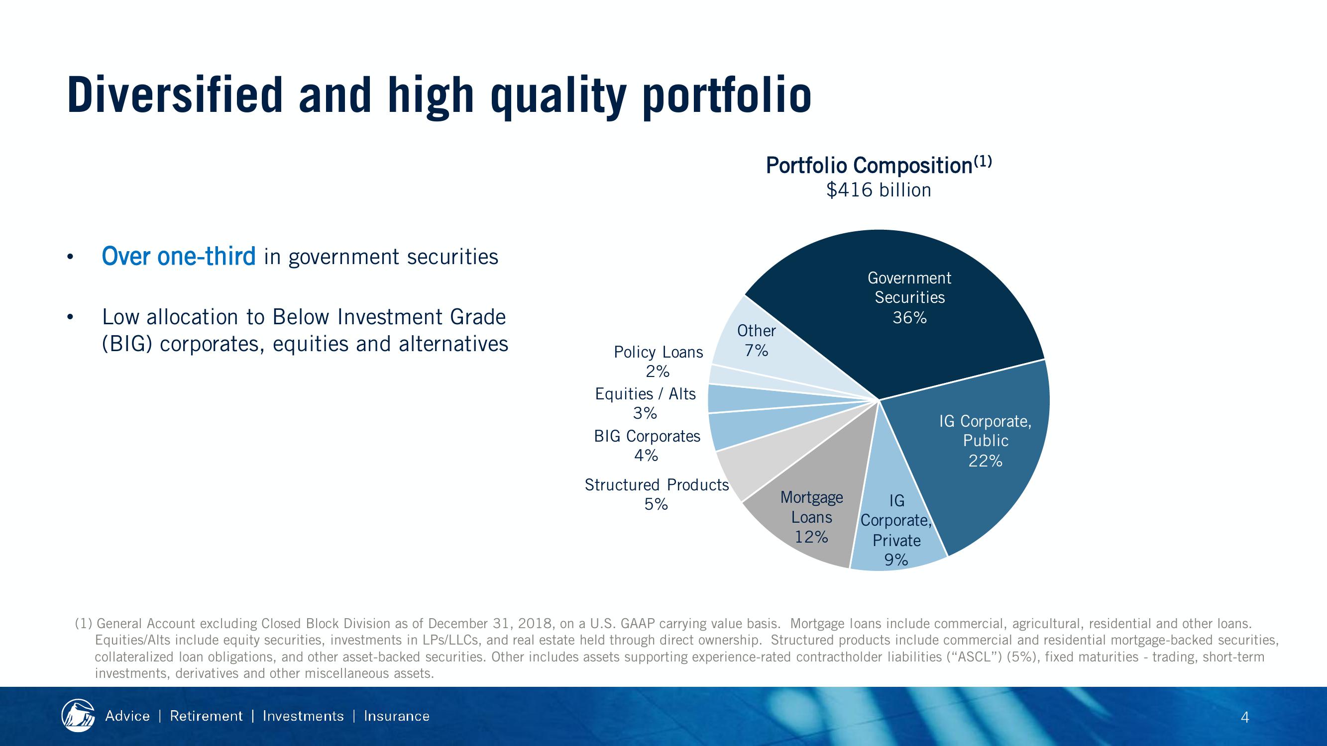 2019 Financial Strength Symposium slide image #62