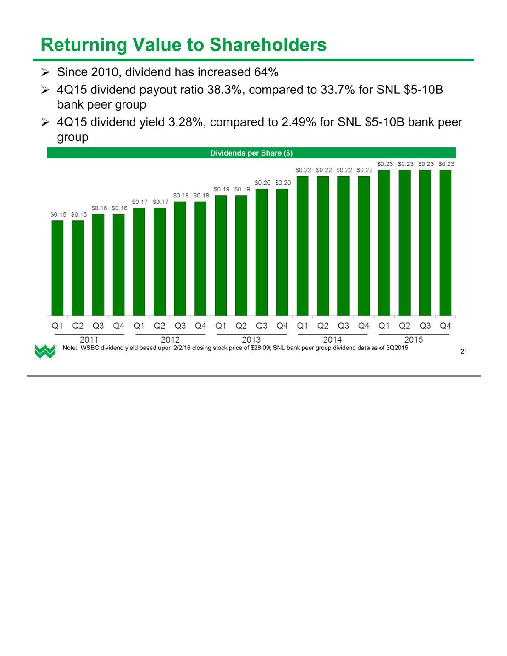 Investor Presentation (1Q2016) slide image #22