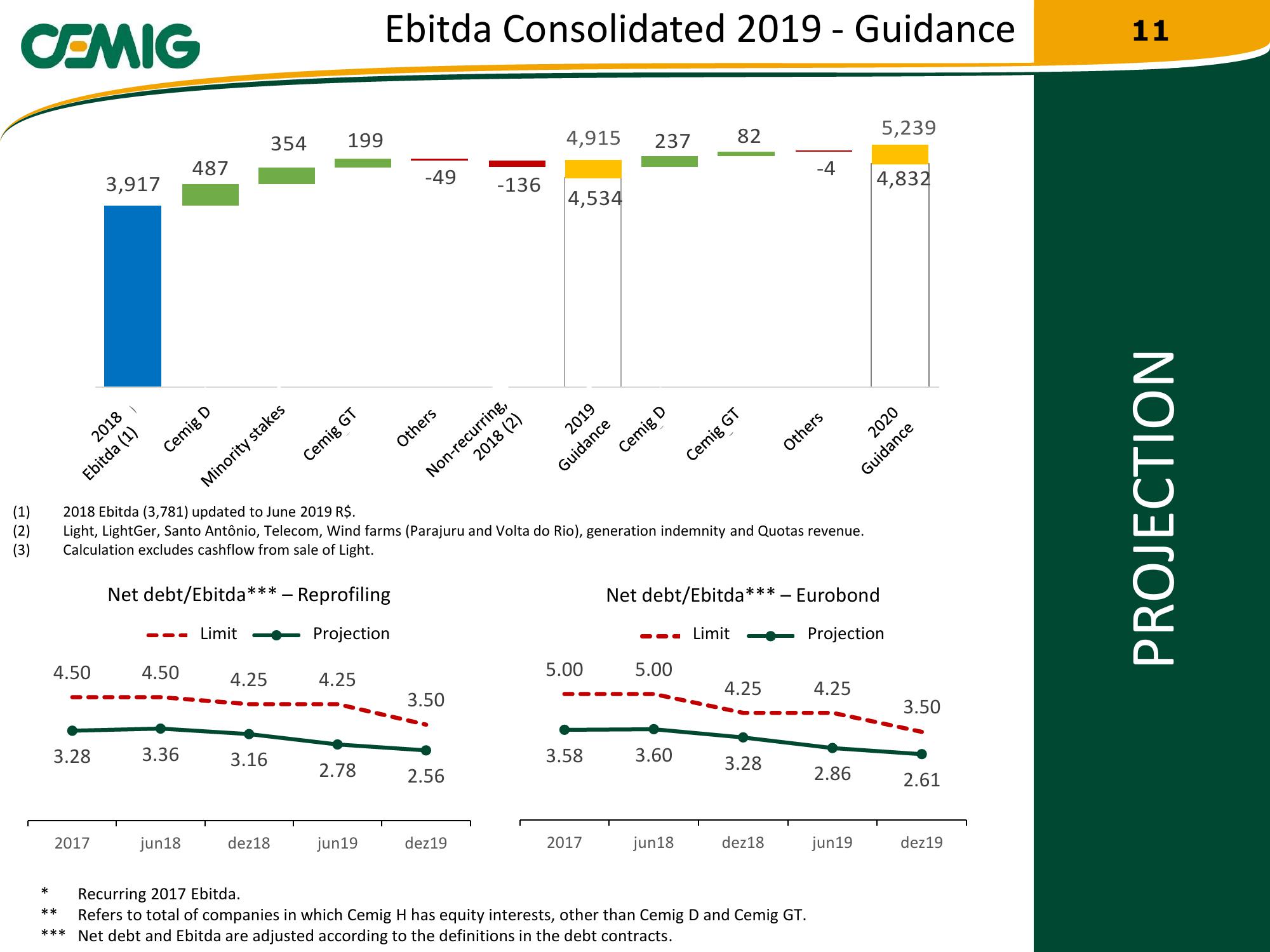 Cemig Regaining Financial Solidity slide image #11