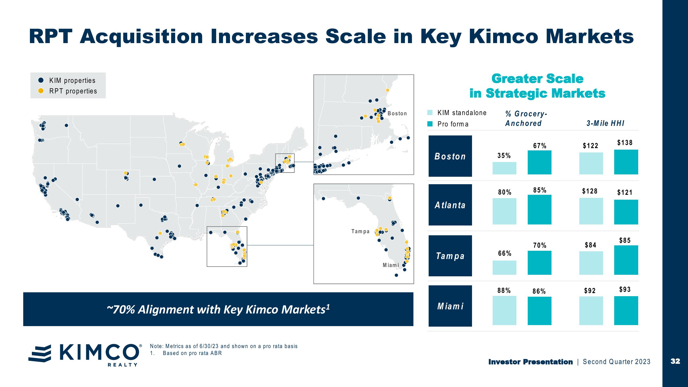 Investor Second Quarter 2023 Presentation First in Last Mile Retail slide image #32