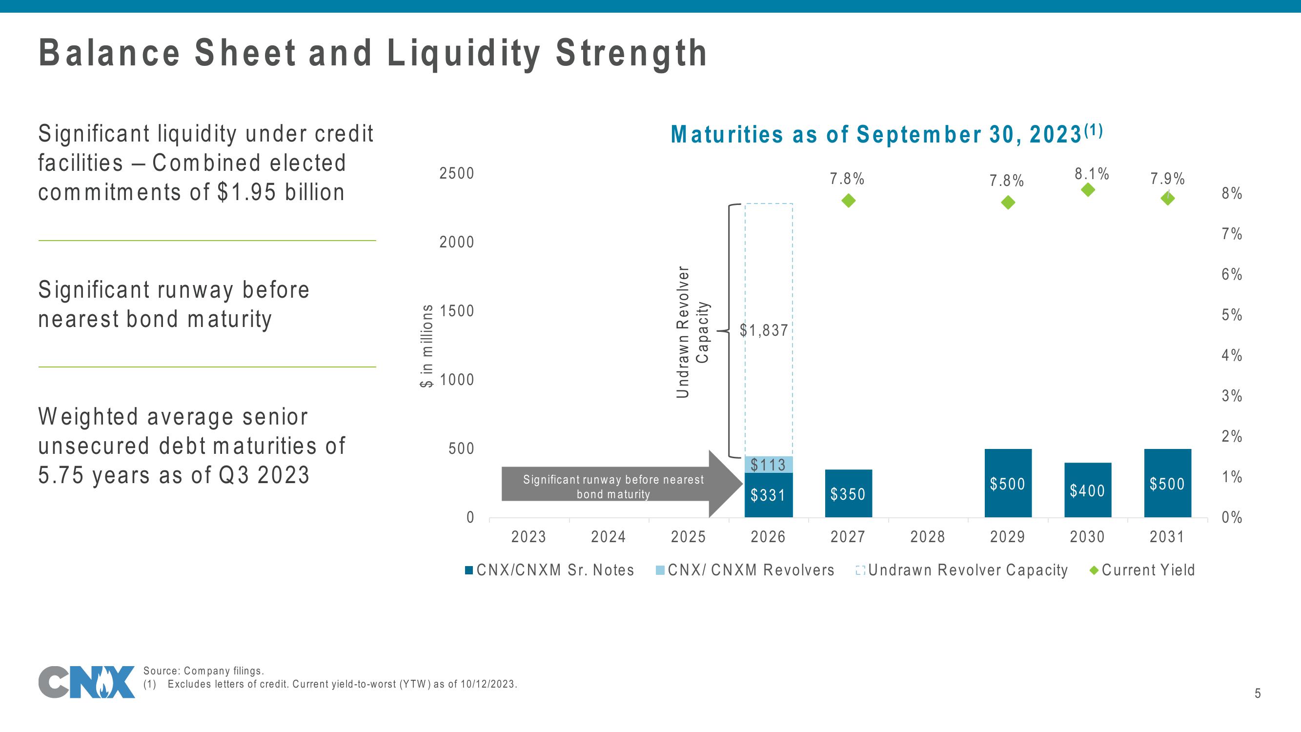 CNX Q3 2023 Update slide image #5