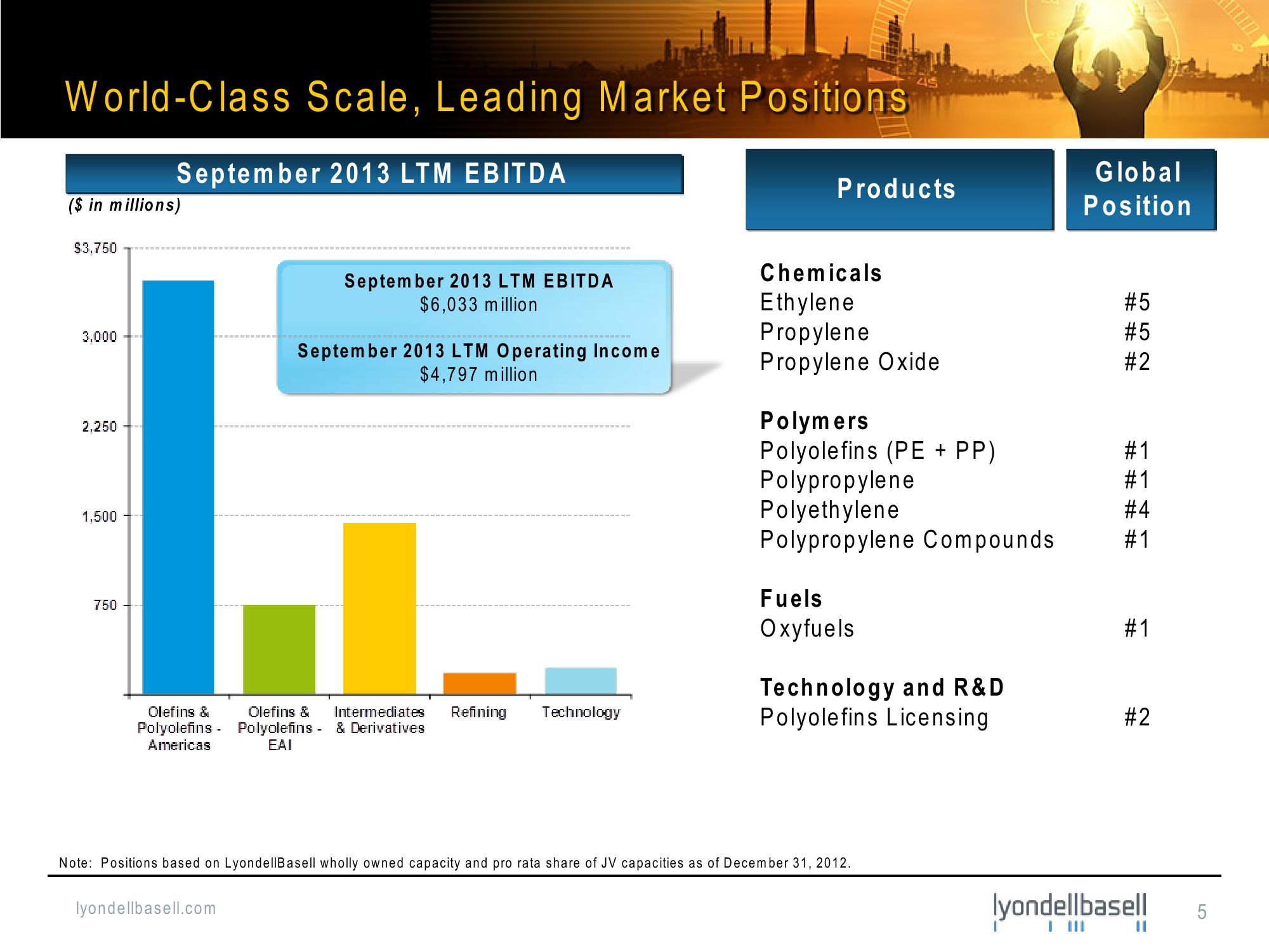 Bank of America Merrill Lynch Basic Materials Conference slide image #5