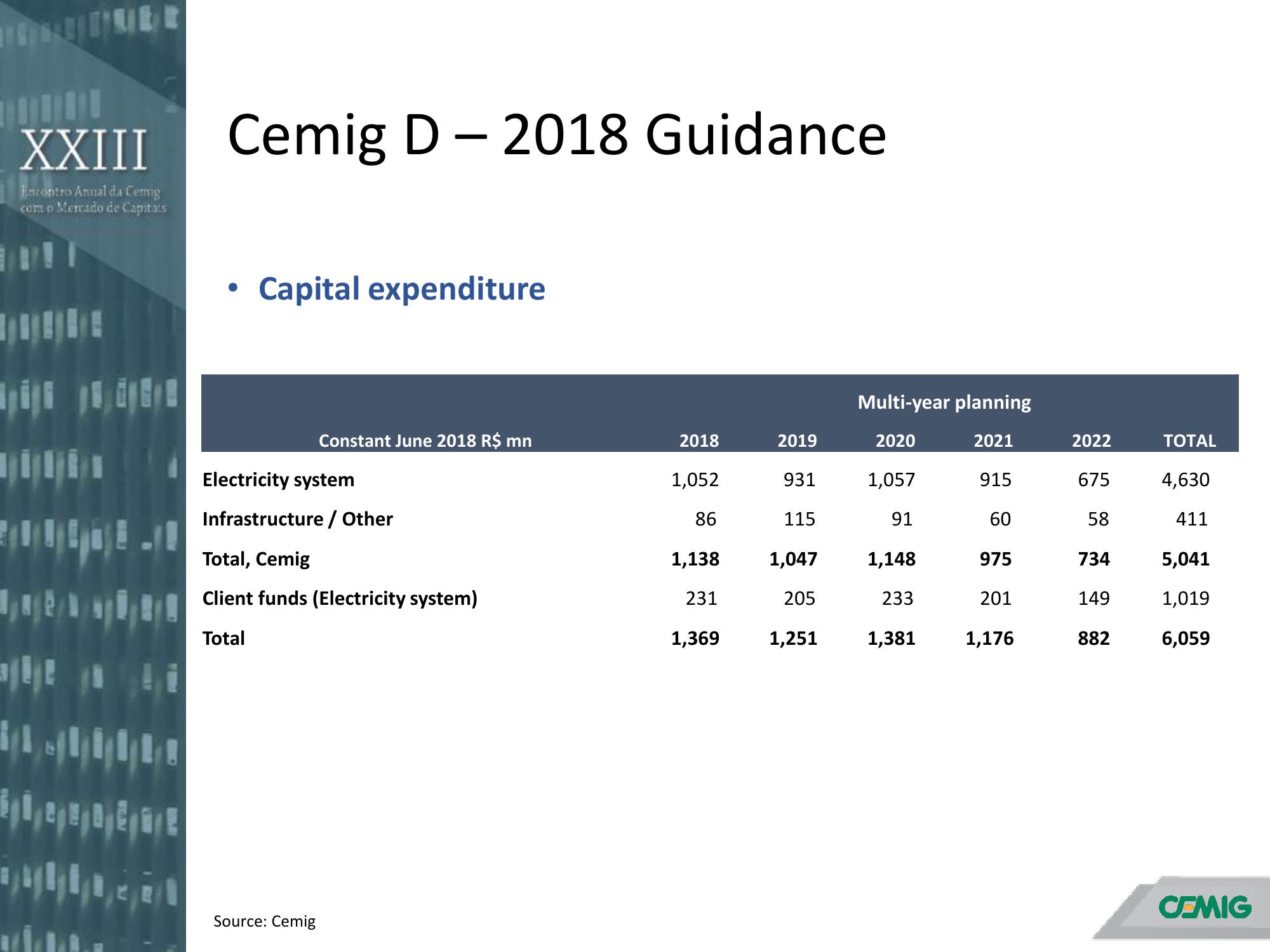 Annual Meeting with the Capital Markets slide image #19