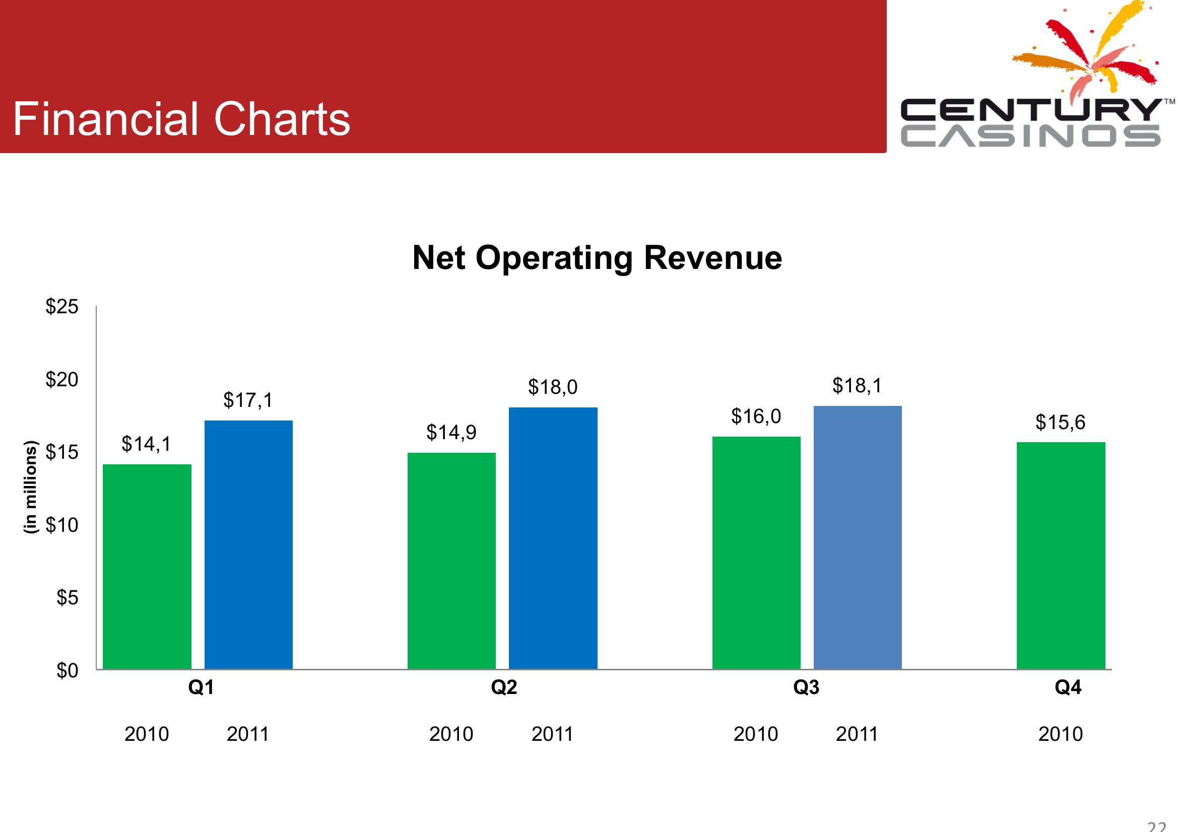 Corporate Presentation Q3 2011 slide image #22