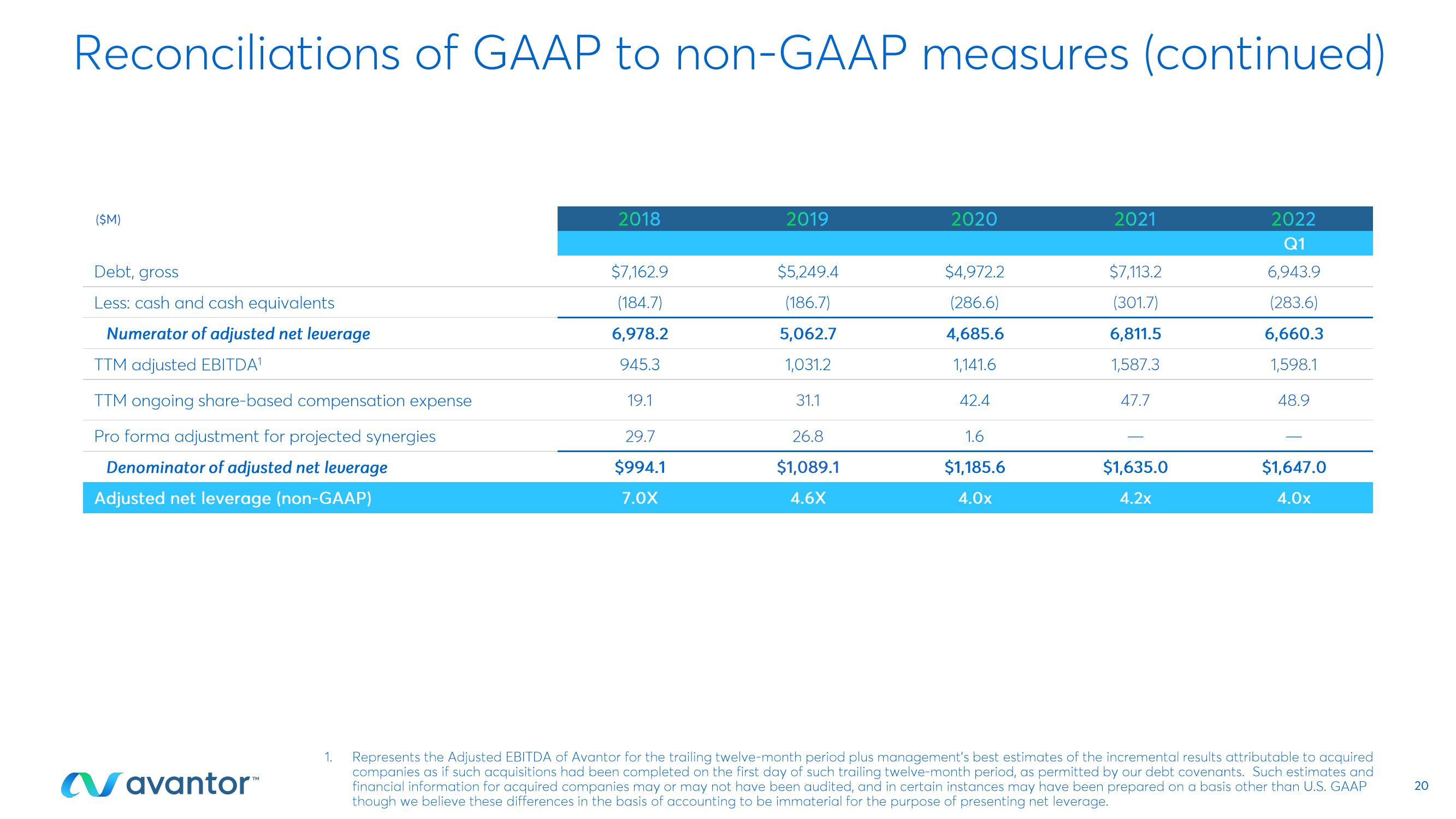 First Quarter 2022 Earnings Call slide image #20