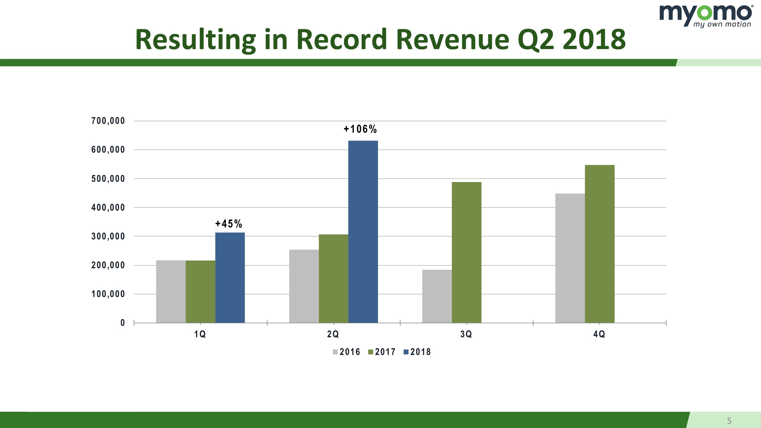 Q2 2018 Earnings Presentation  slide image #5