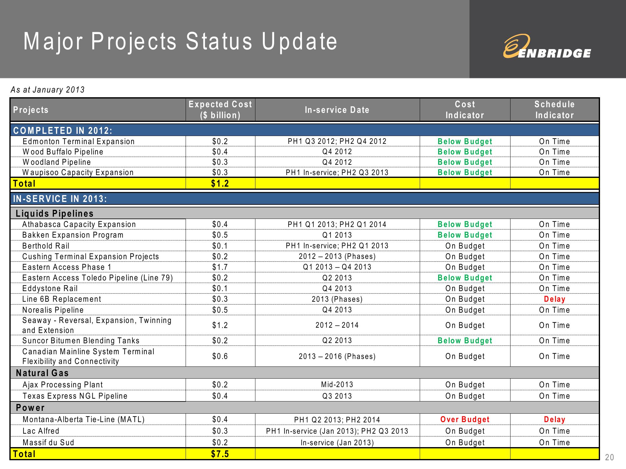 2012 Fourth Quarter Financial Results slide image #20