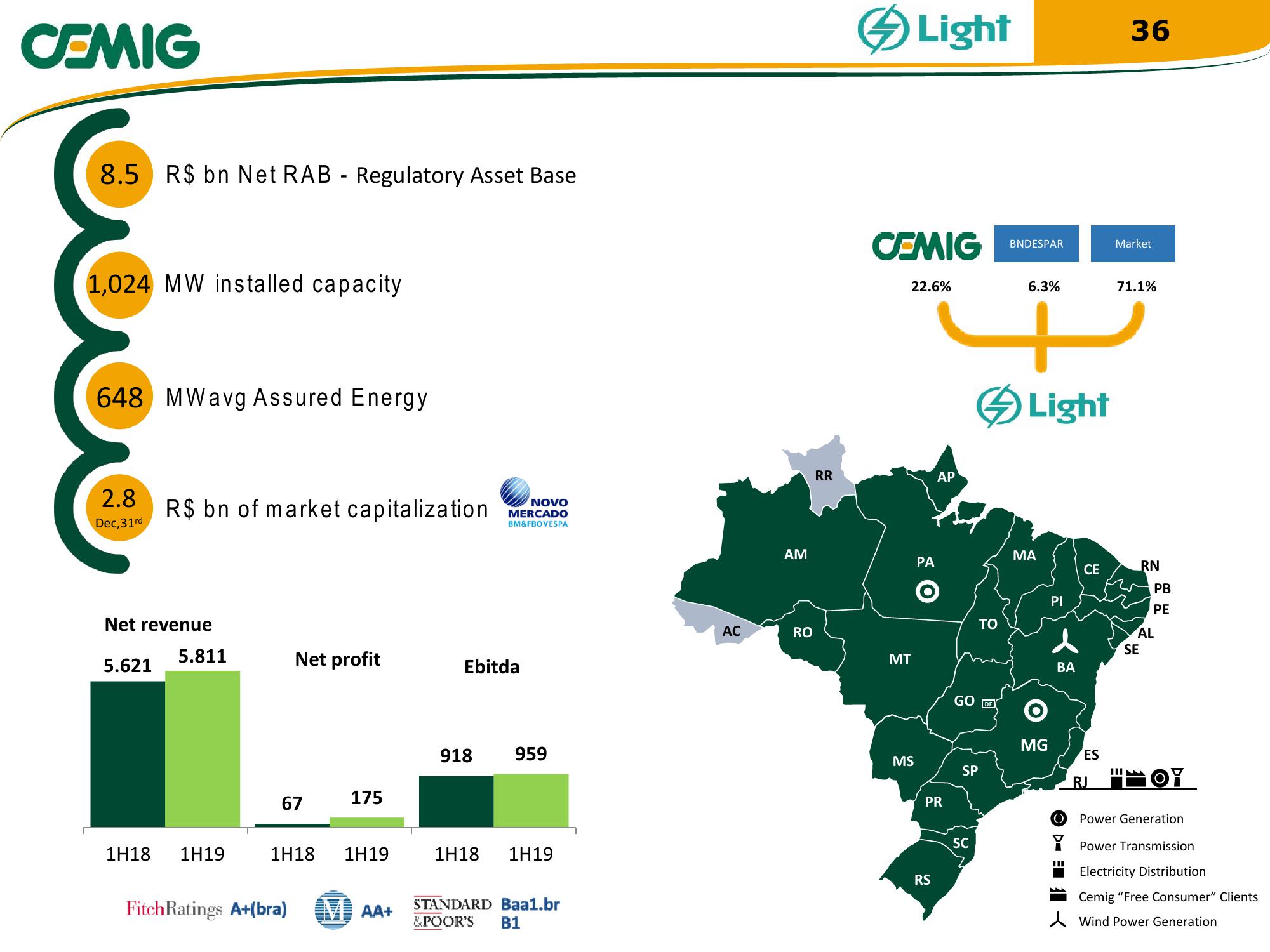 Cemig Regaining Financial Solidity slide image #36