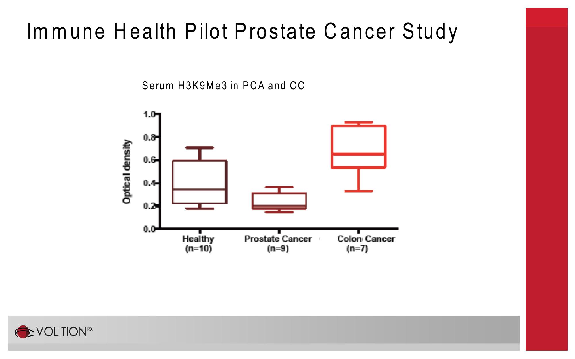 9th International Conference of Anticancer Research slide image #32