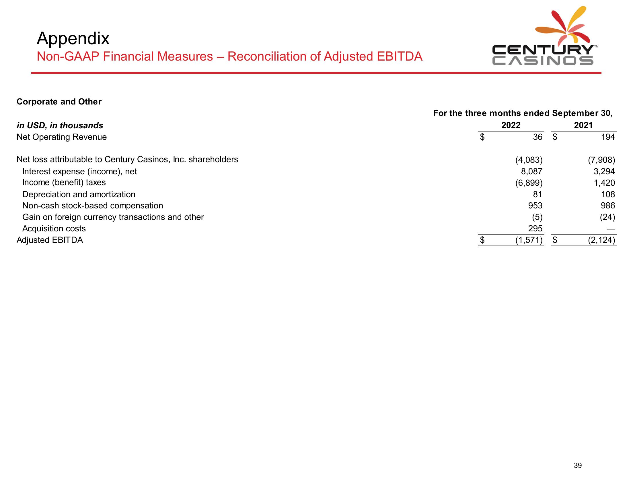 Century Casinos Financial Results Q3 2022 slide image #40