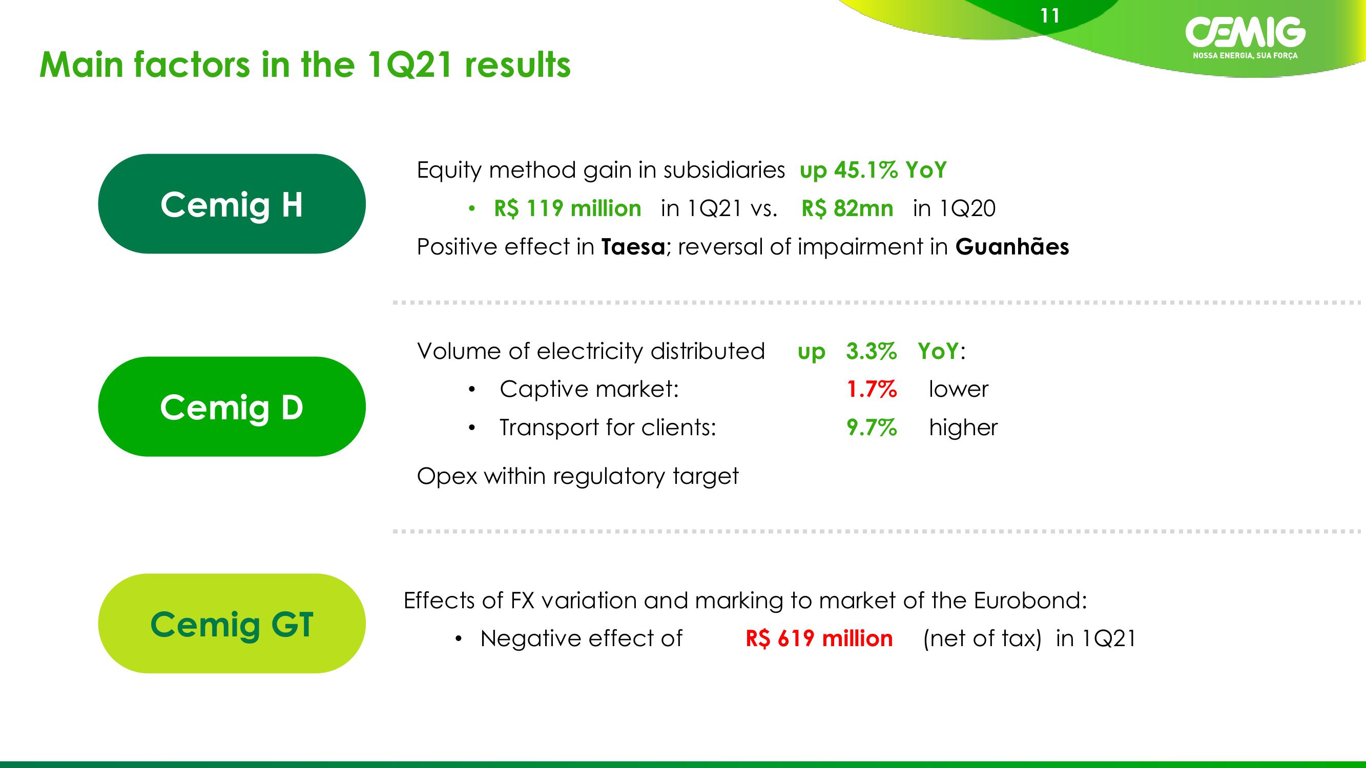 1Q21 Results slide image #11