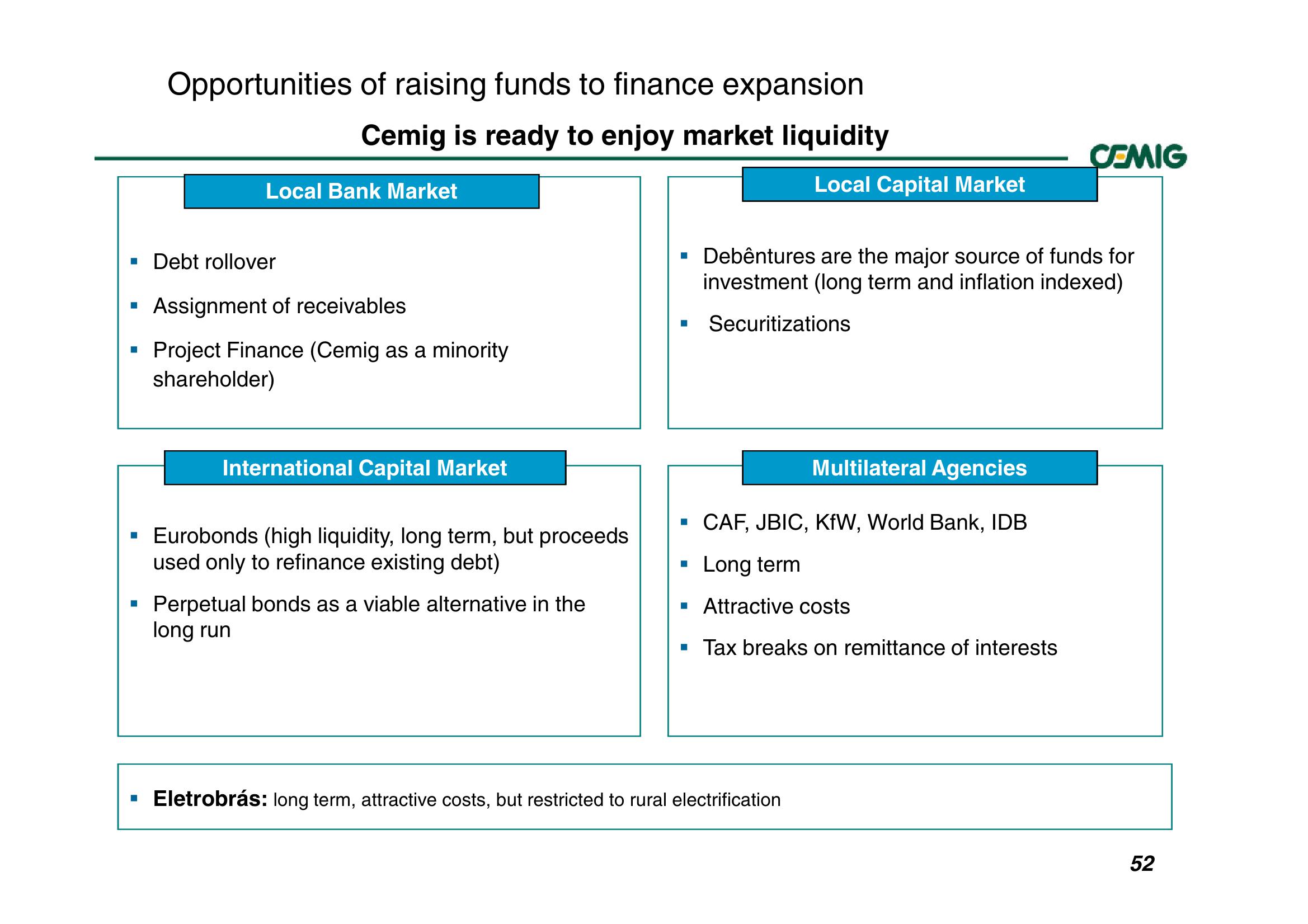 Successful Strategy Performance Reflects Balanced Portfolio Structure slide image #52