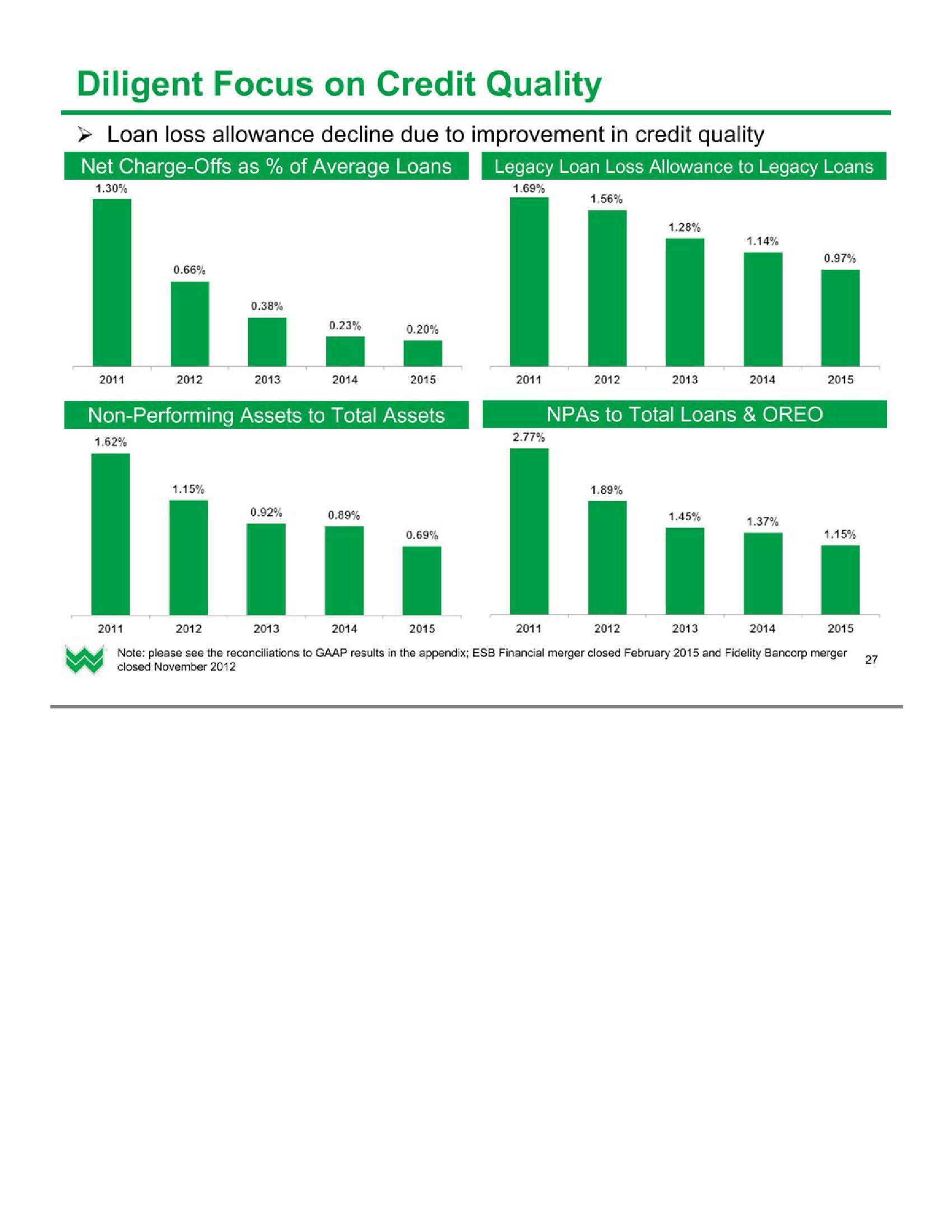 Investor Presentation (1Q2016) slide image #28