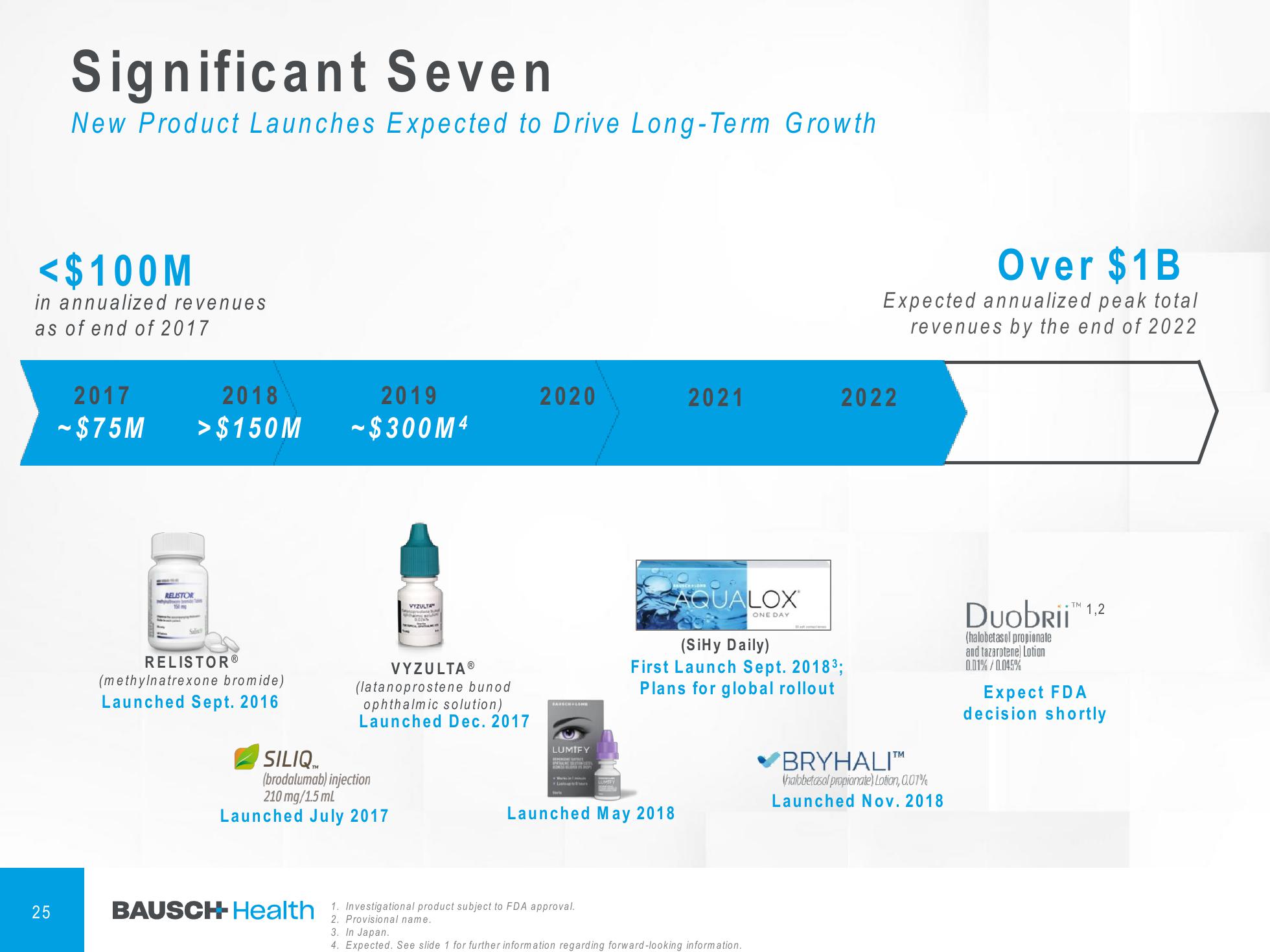 4Q & FY 2018 Financial Results slide image #26