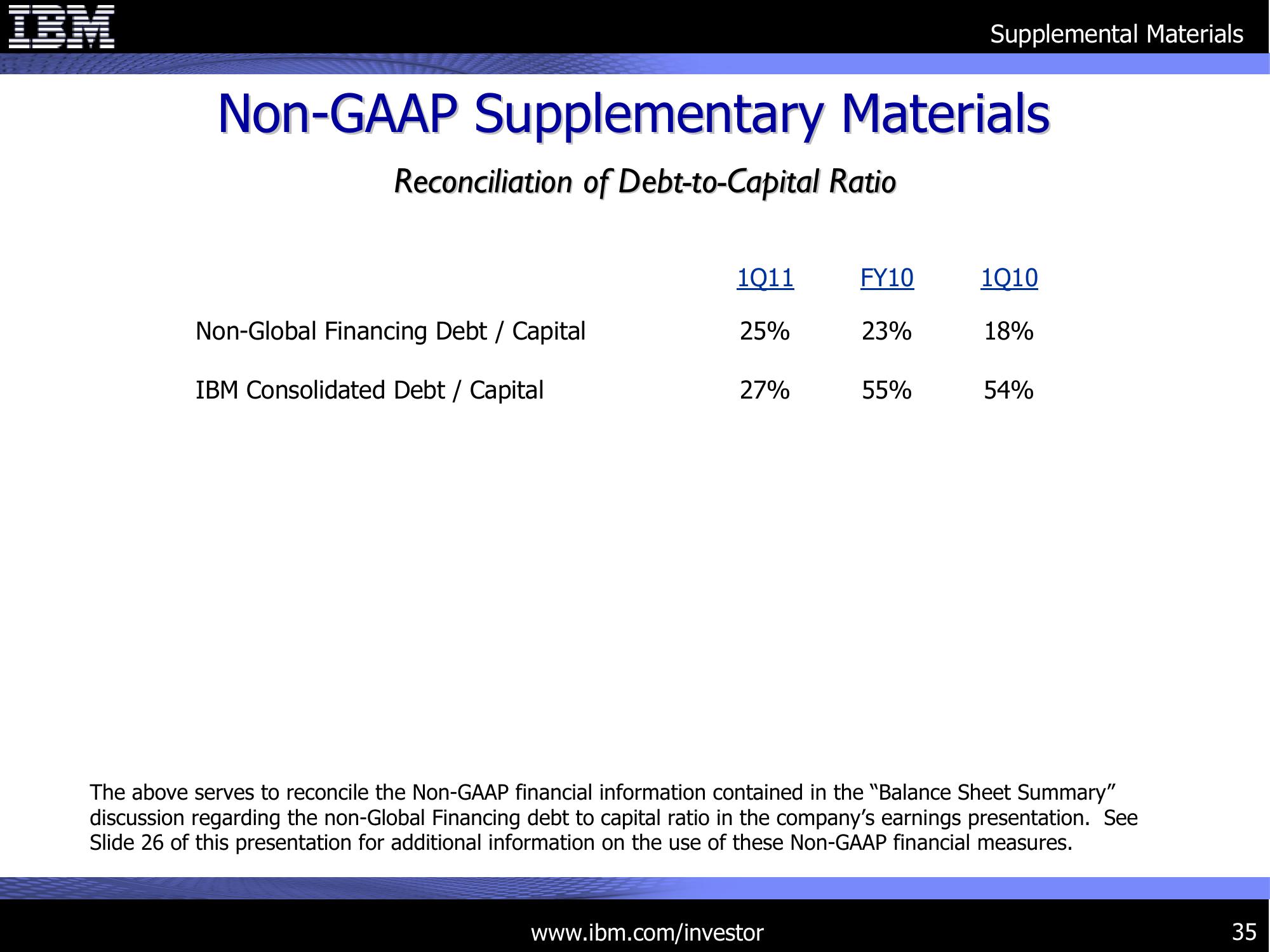 1Q 2011 Earnings Presentation slide image #35