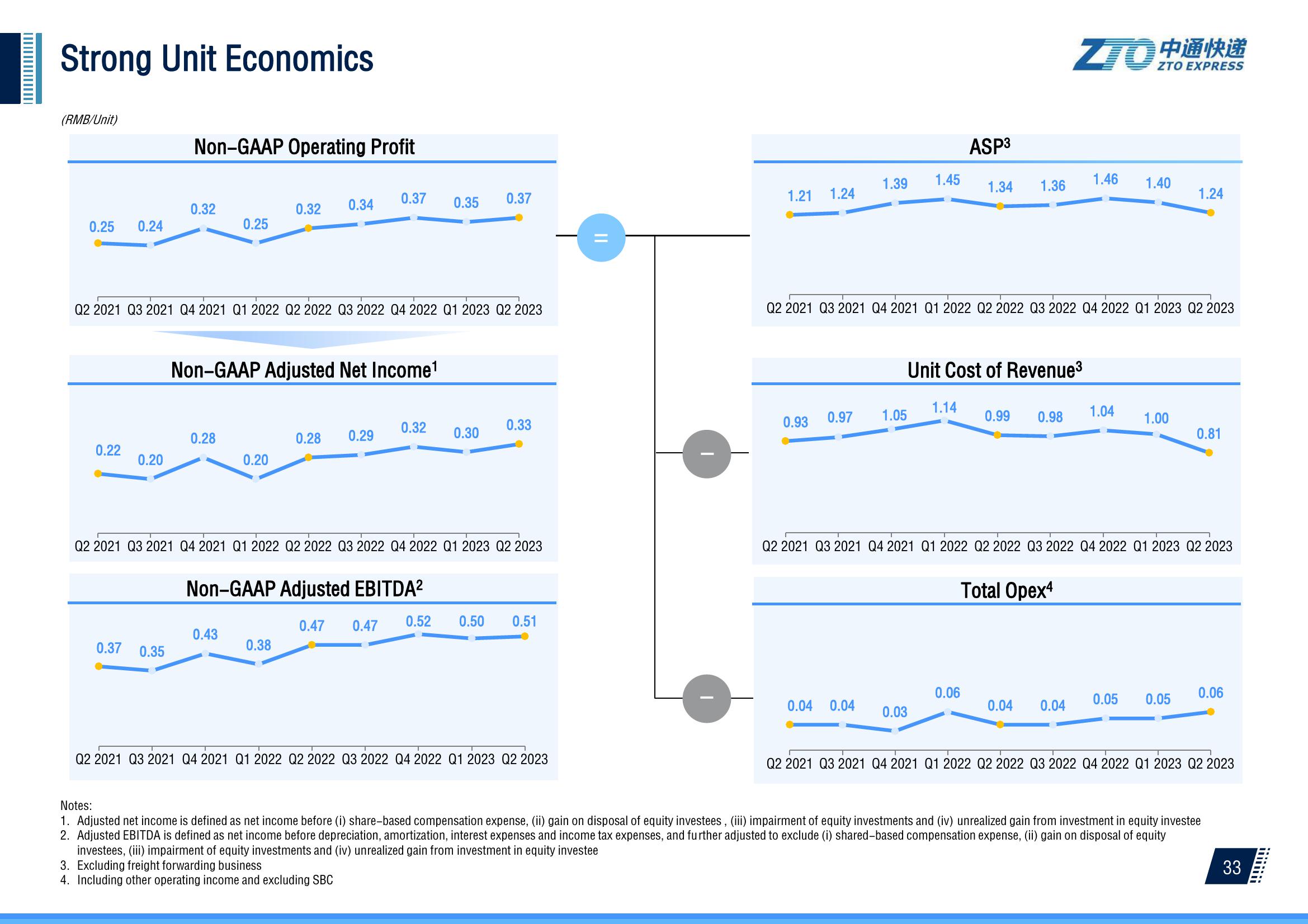 2Q 2023 Investor Presentation slide image #34