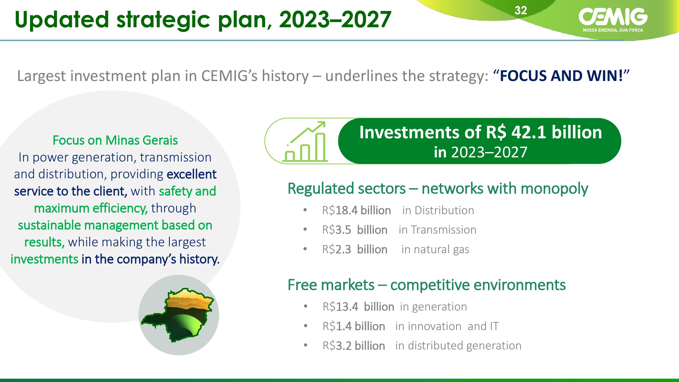 CEMIG Company Presentation slide image #32