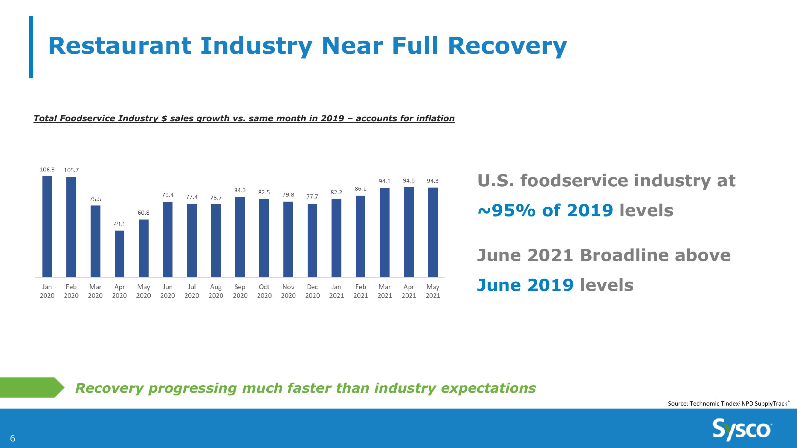 Sysco 4Q and Fy21 Earnings Results slide image #6