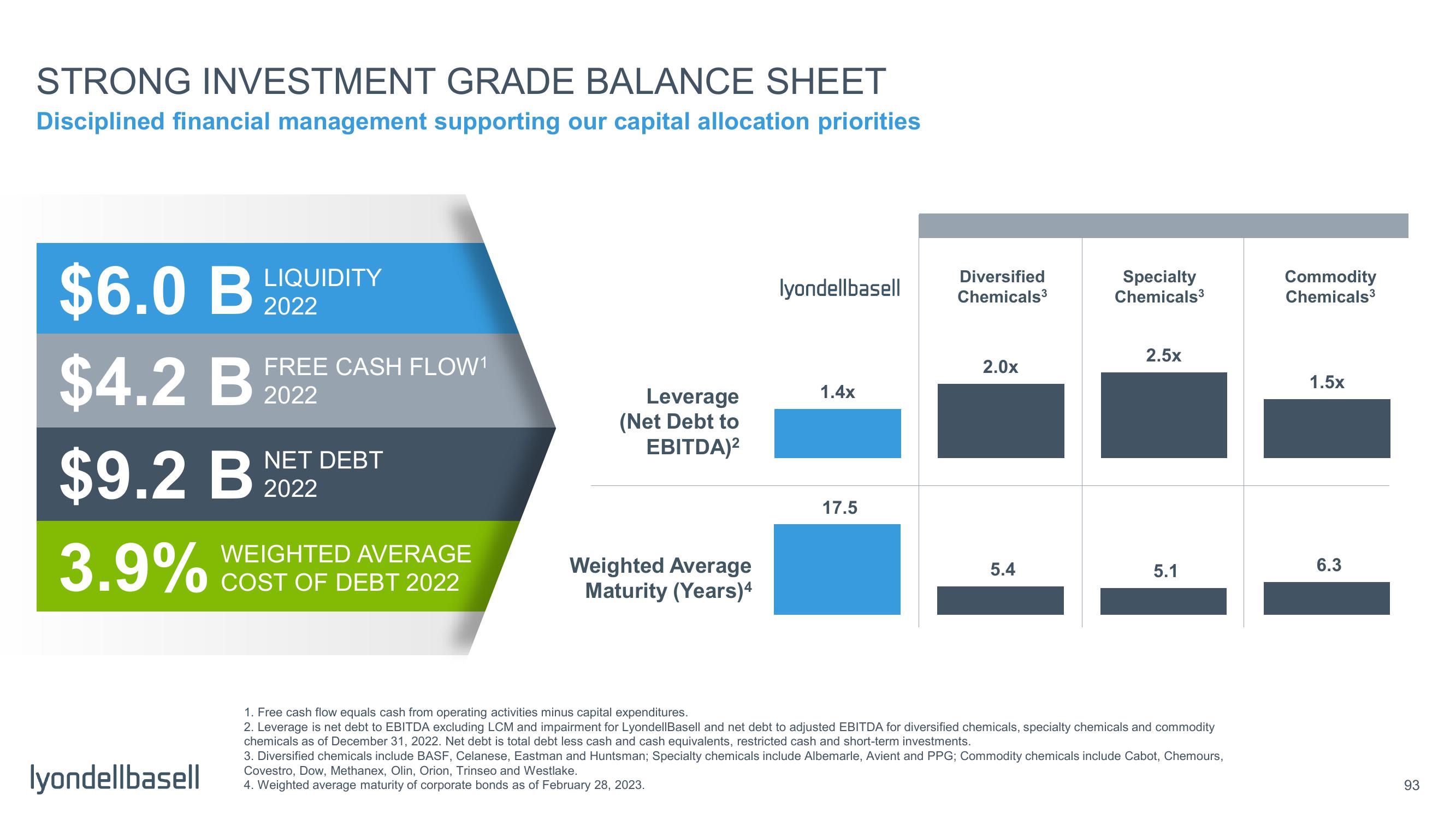 Capital Markets Day slide image #45