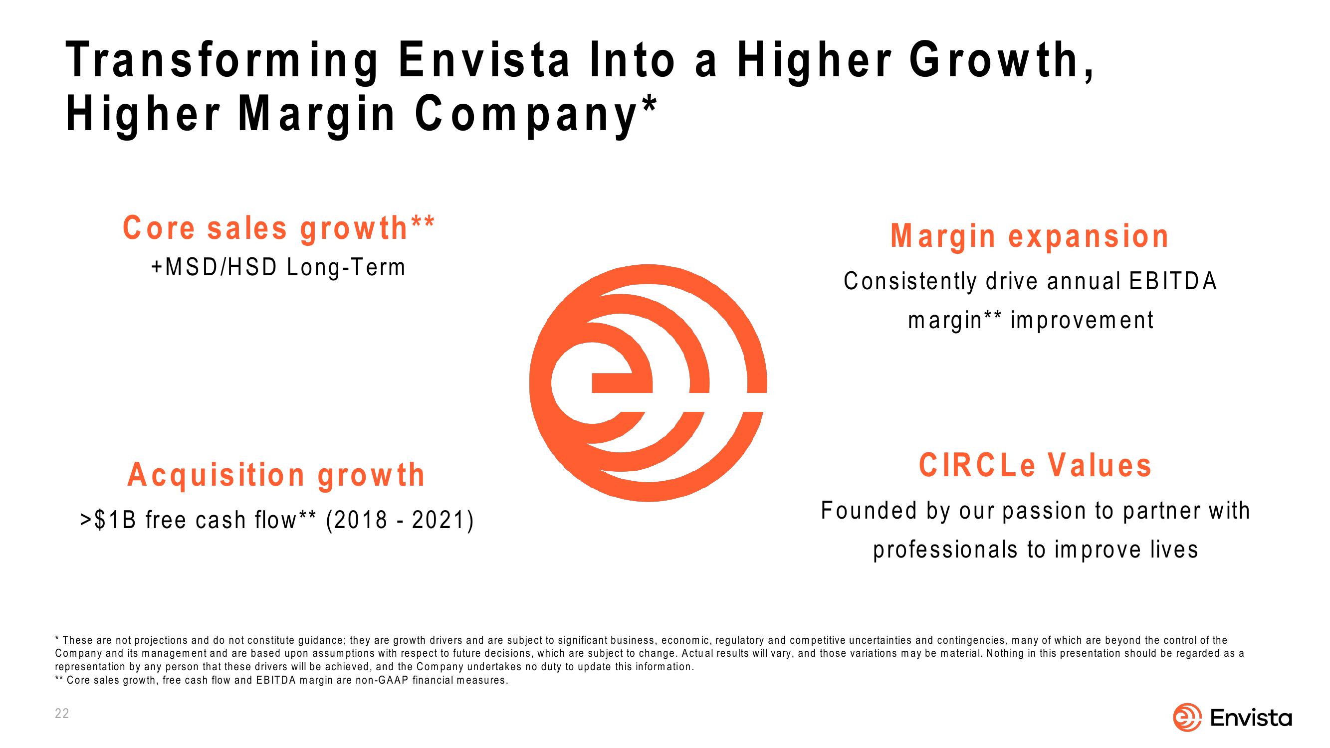 Envista 2022 Corporate Overview slide image #22