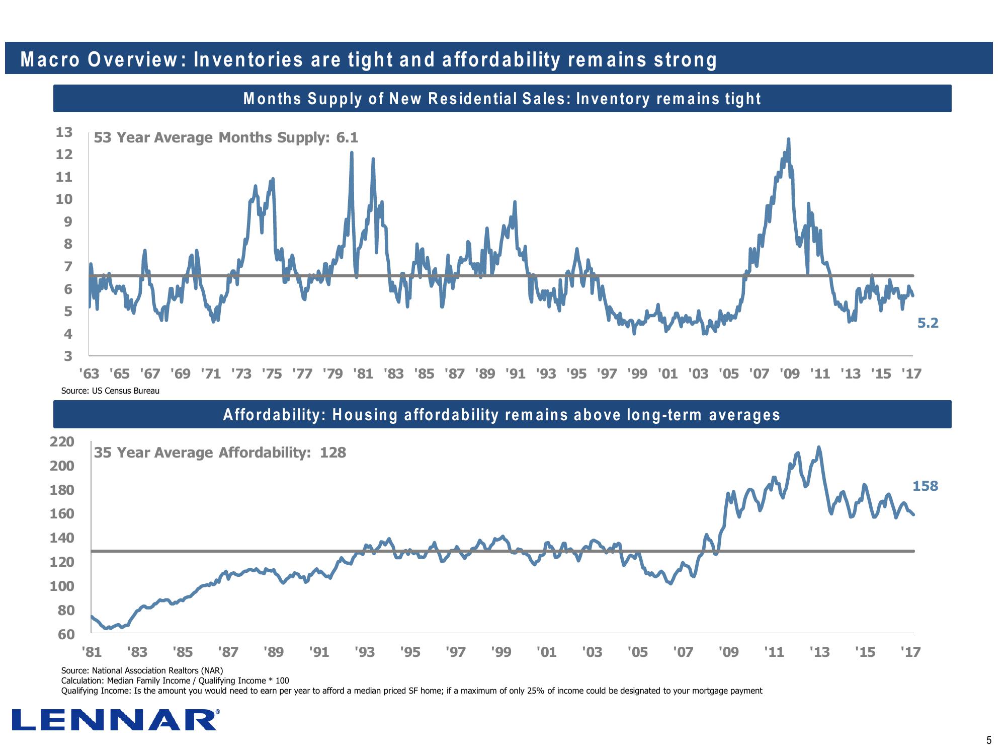 Lennar Corporation J.P. Morgan Homebuilding Conference slide image #5