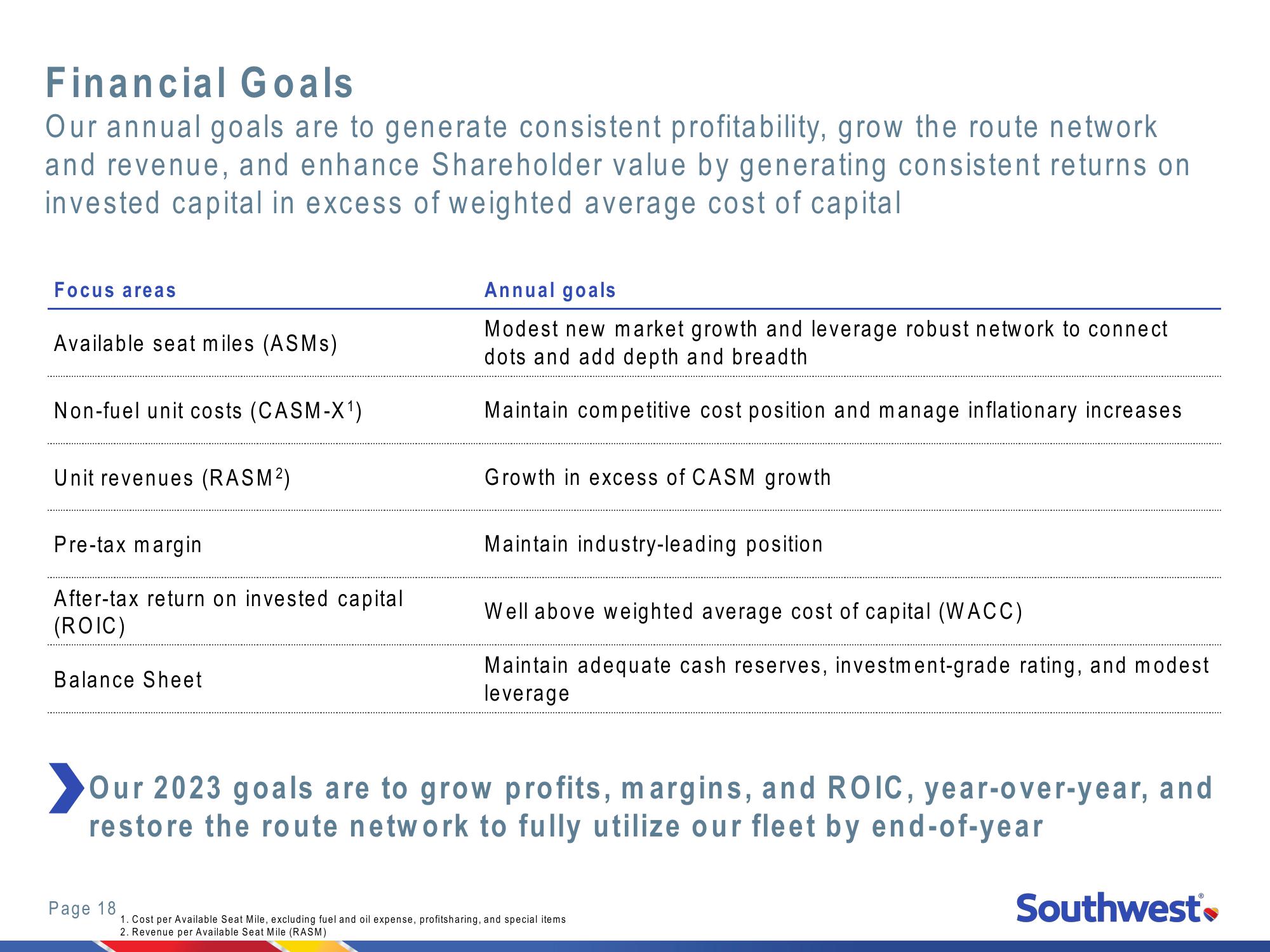 2022 Investor Day New York Stock Exchange slide image #18