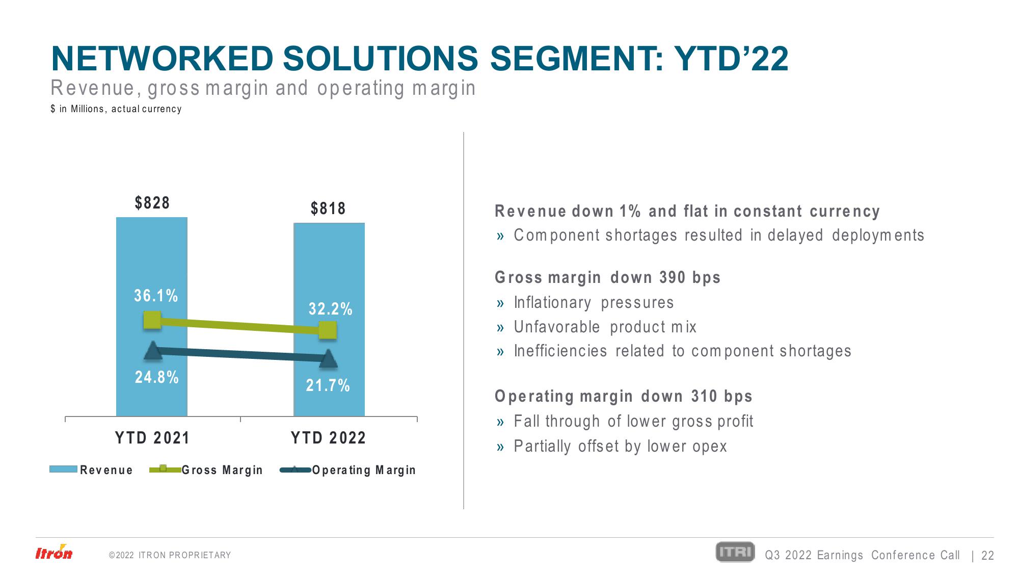 Third Quarter 2022 Earnings Conference Call slide image #22