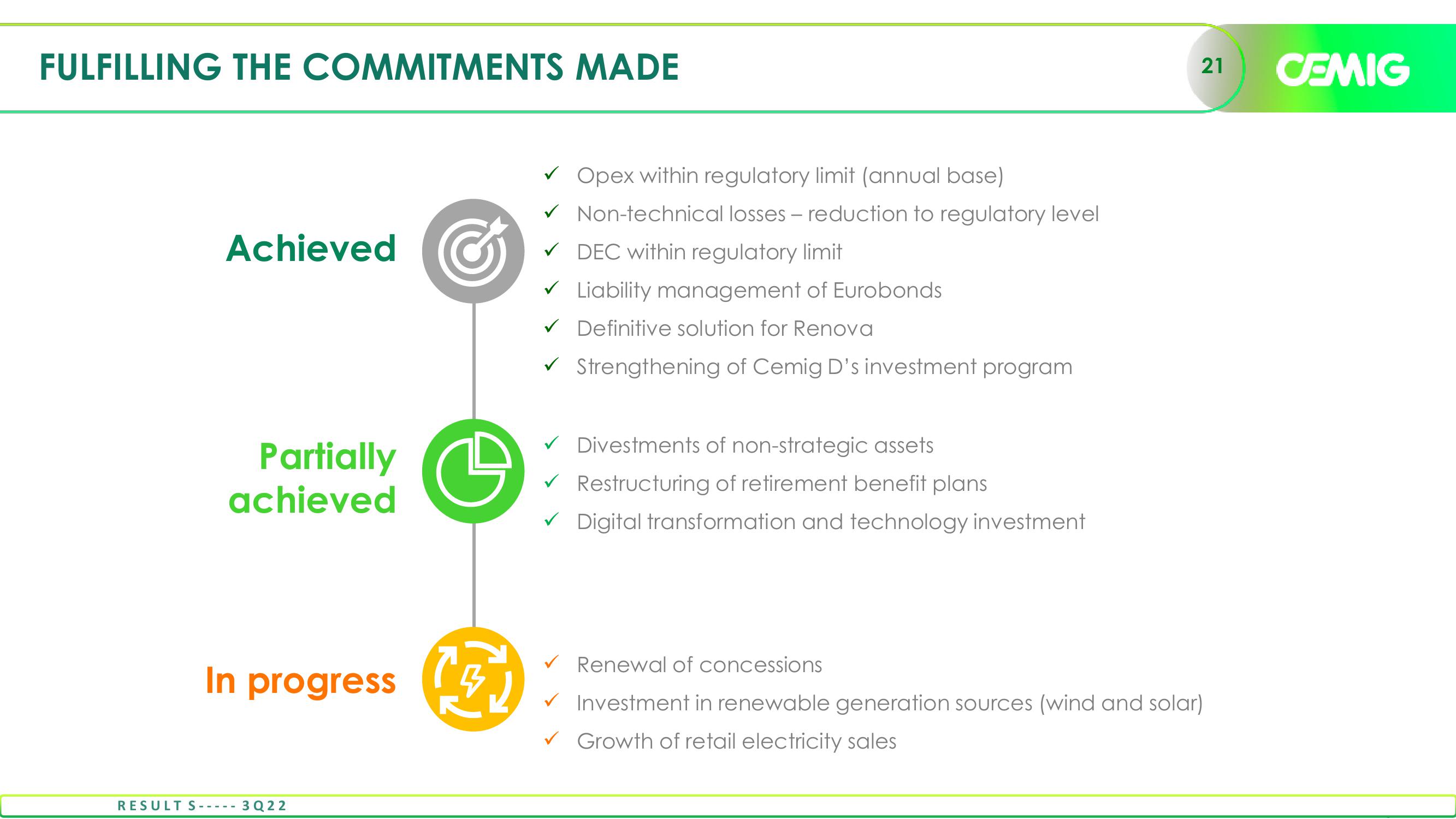 Cemig Consistent Results in 3Q22 slide image #21