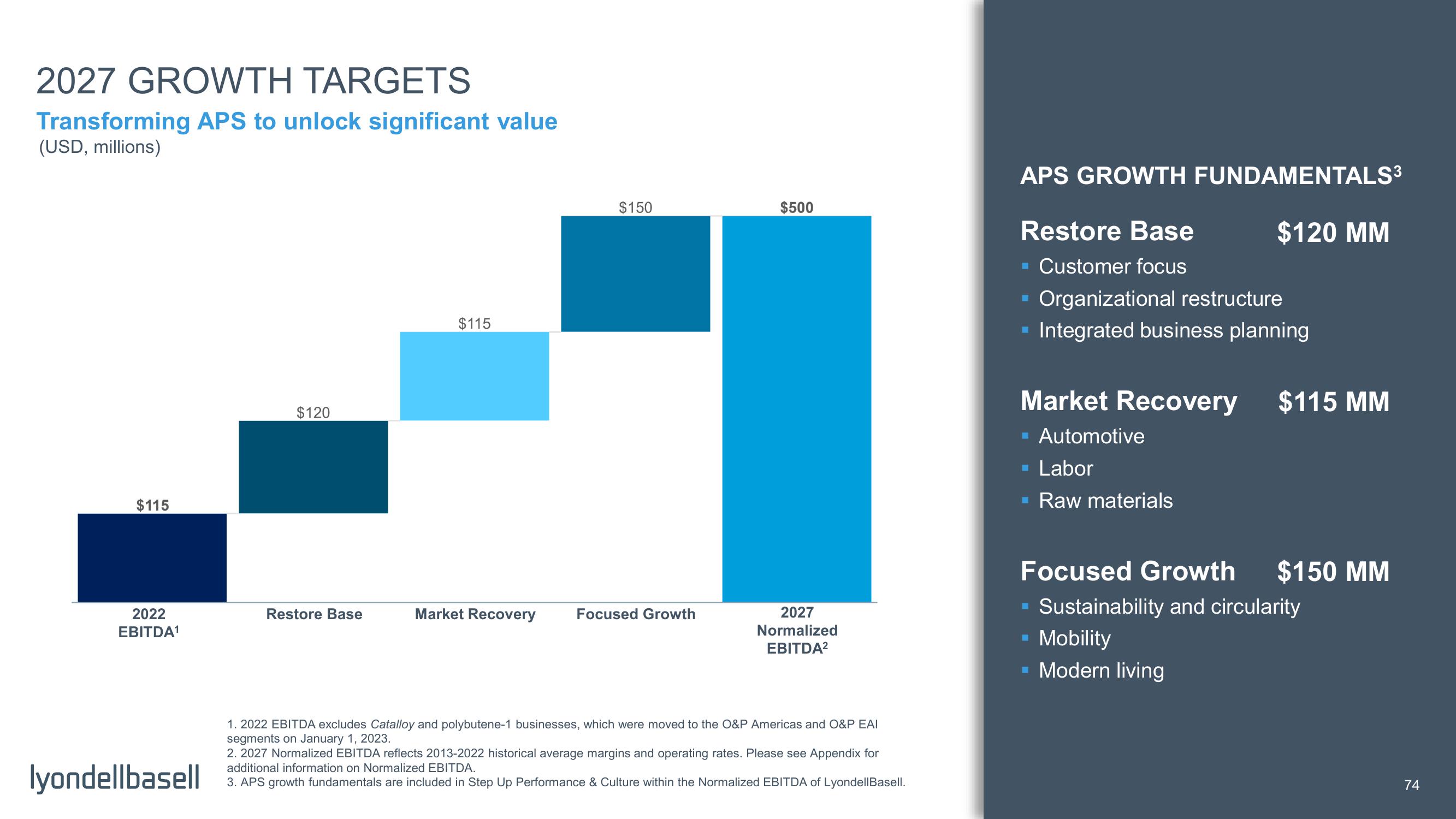 Capital Markets Day slide image #26