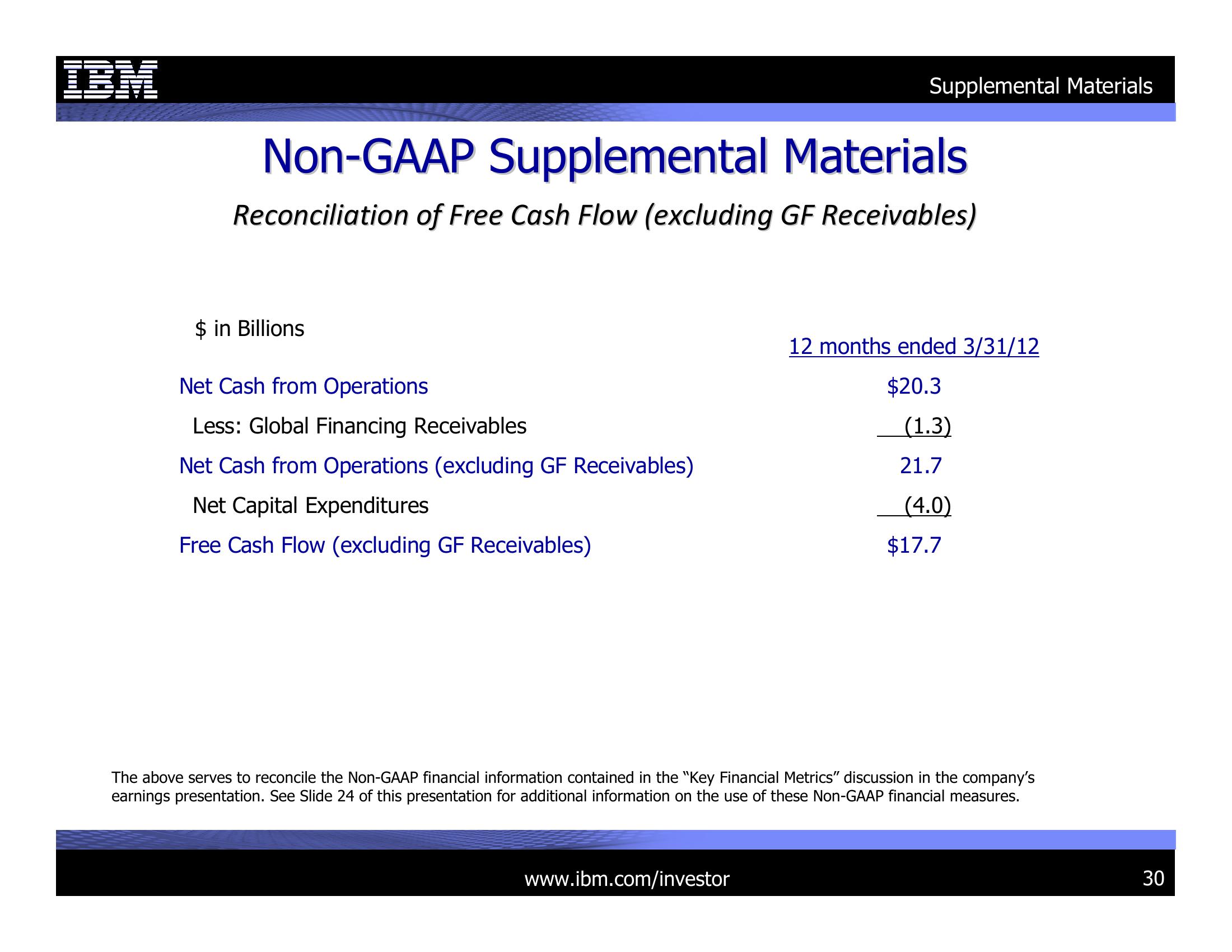 1Q 2012 Earnings Presentation slide image #30