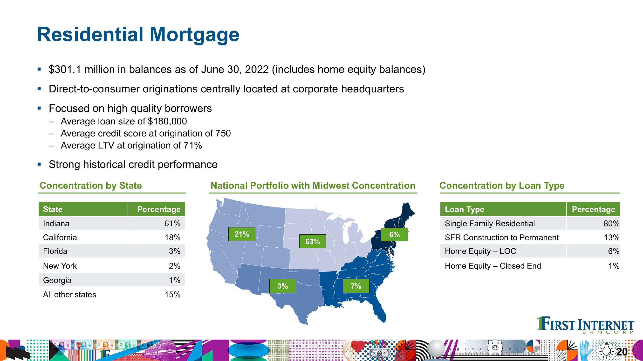 Financial Results Second Quarter 2022 slide image #20