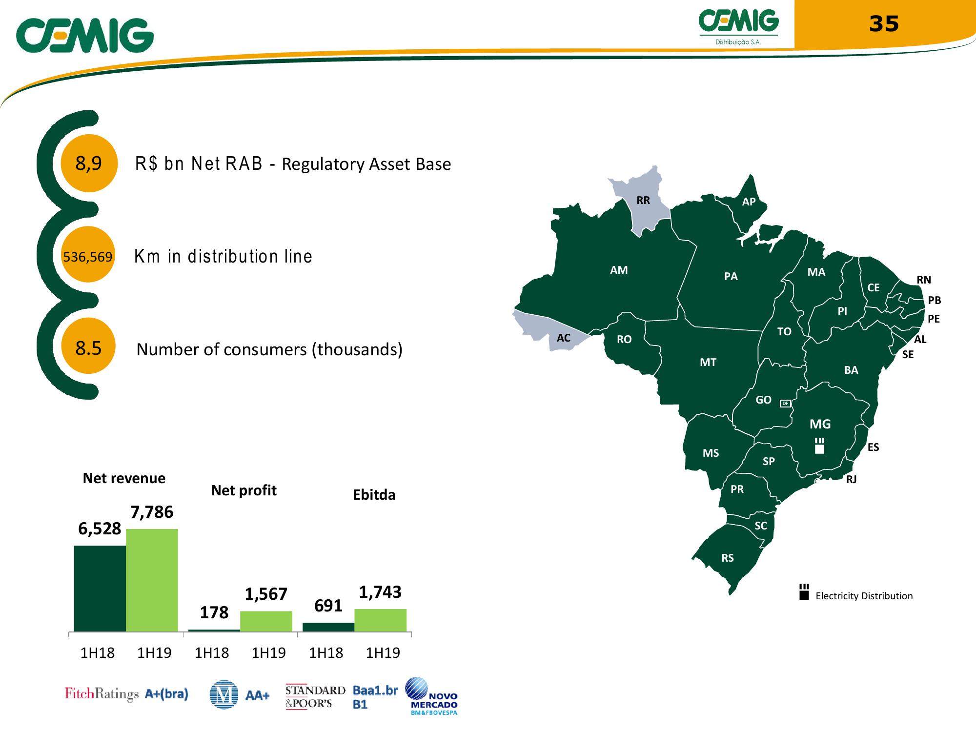 Cemig Regaining Financial Solidity slide image #35