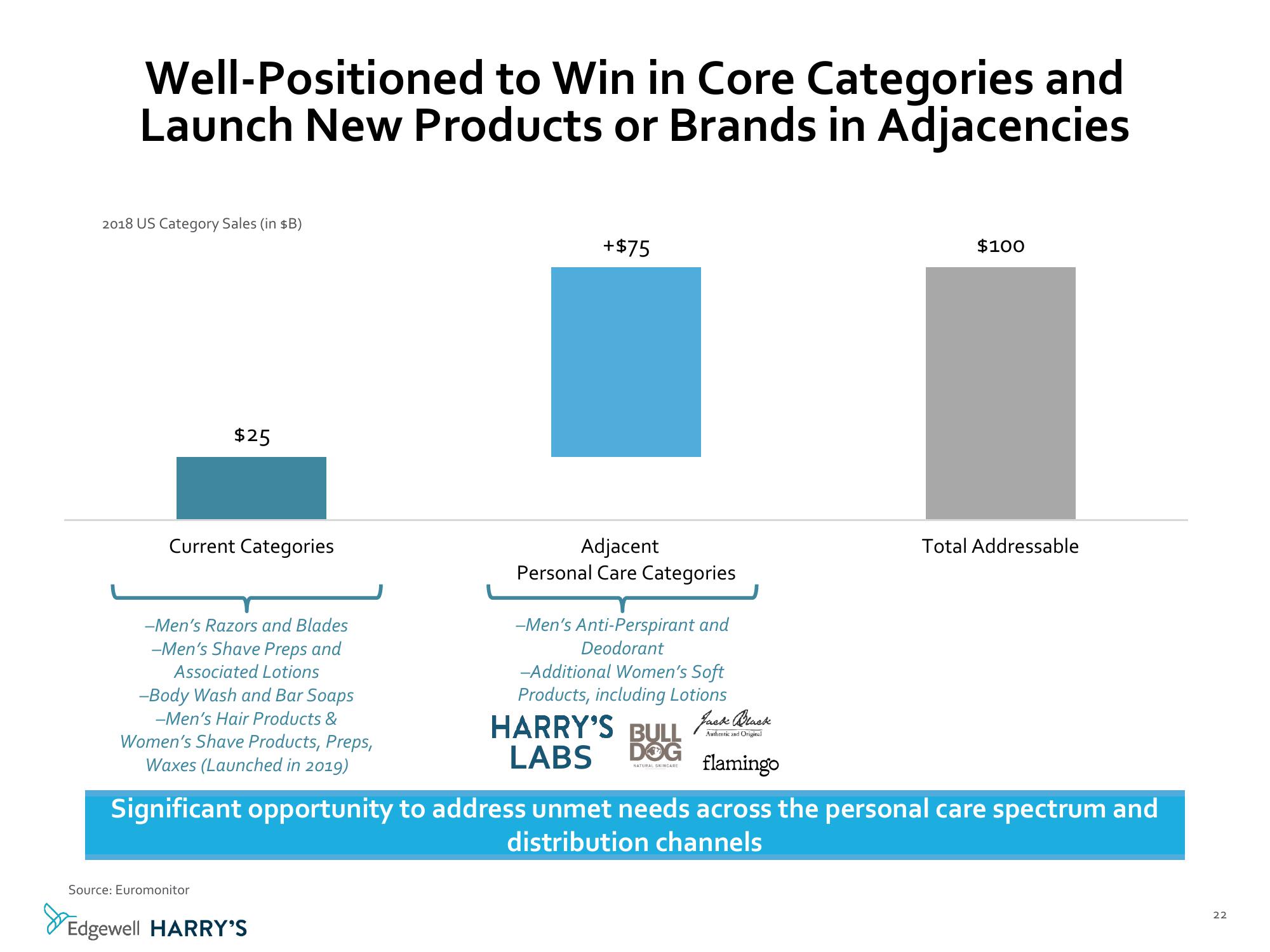 Morgan Stanley Global Consumer & Retail Conference slide image #23