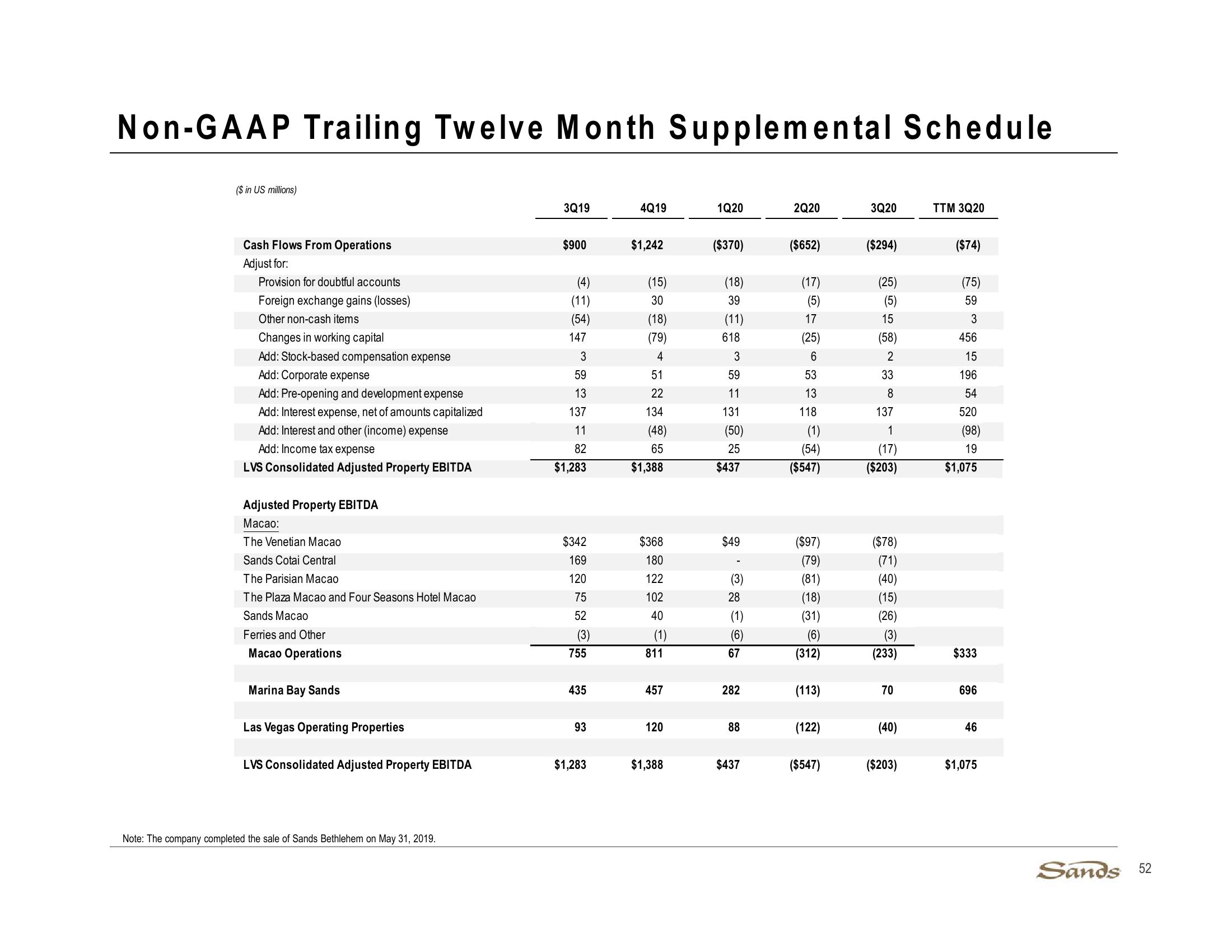 3Q20 Earnings Call Presentation slide image #52