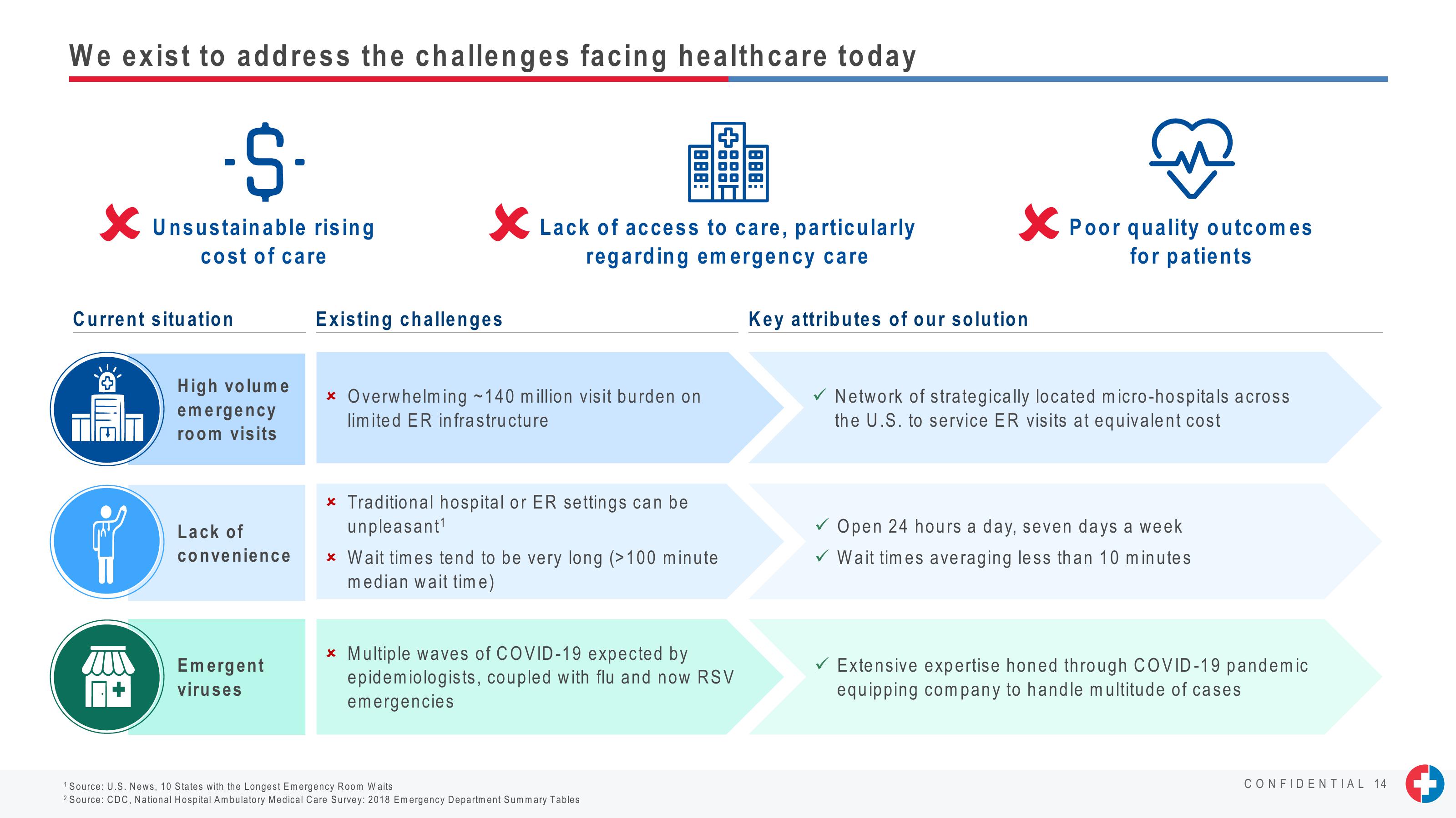 J.P. Morgan Healthcare Conference Presentation slide image #14