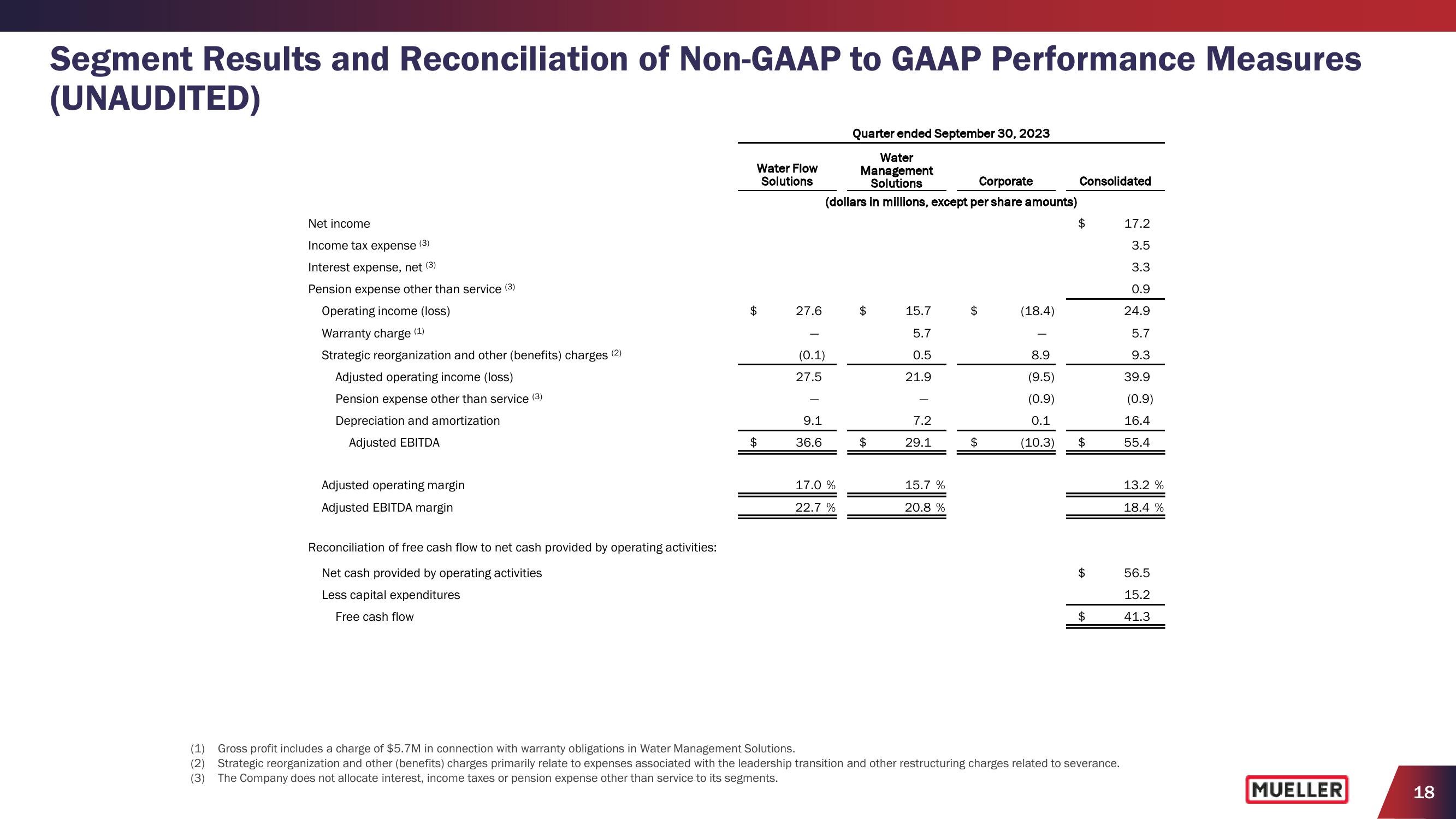 Earnings Conference Call 2023 Fourth Quarter slide image #18