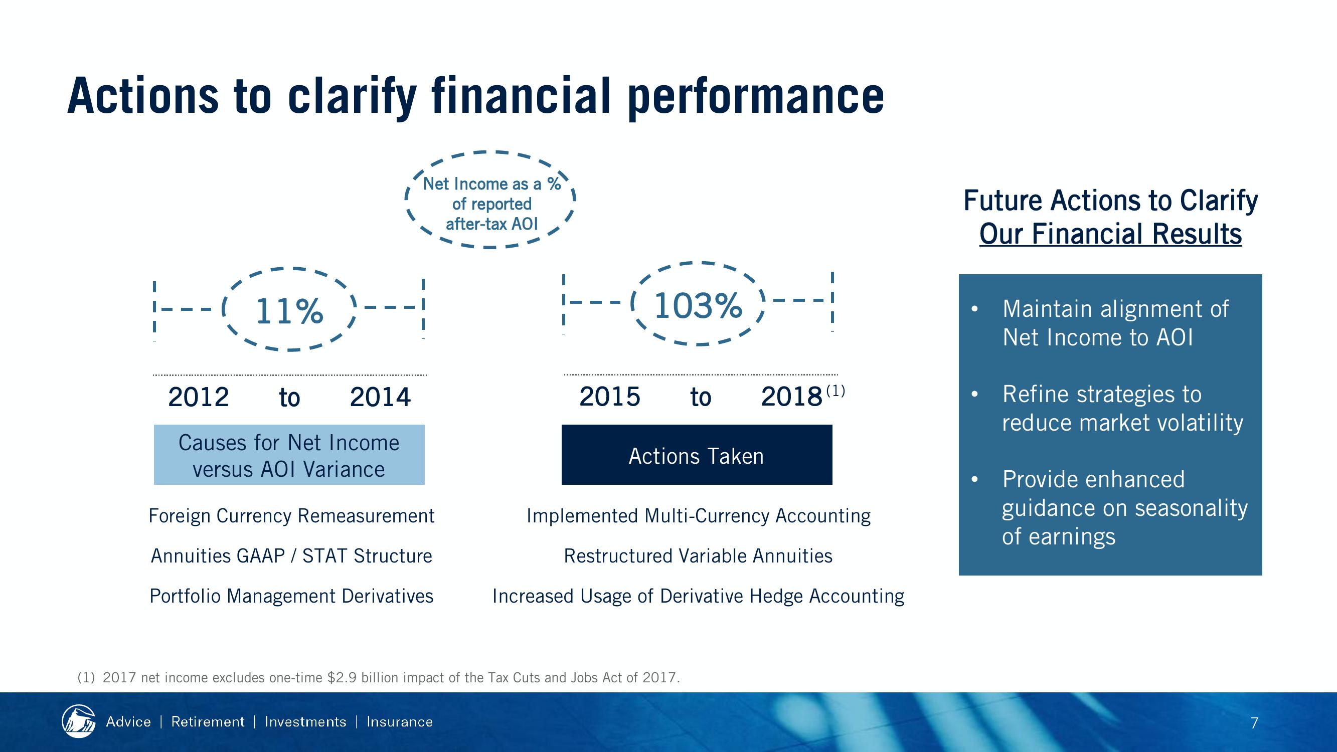 2019 Financial Strength Symposium slide image #84