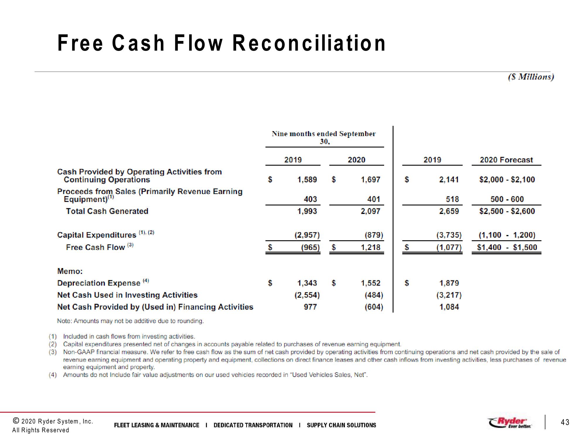 Third Quarter 2020 Earnings Conference Call slide image #43