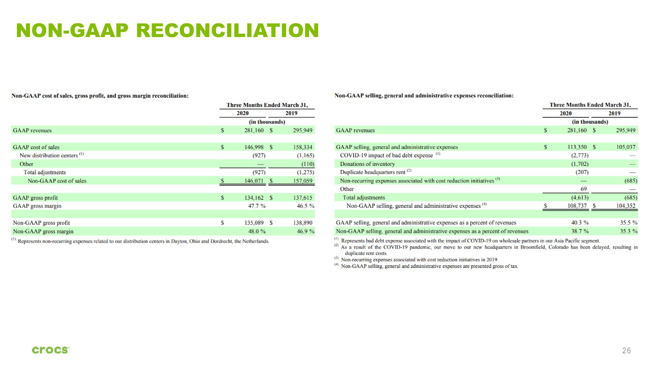 Crocs Investor Presentation slide image #26