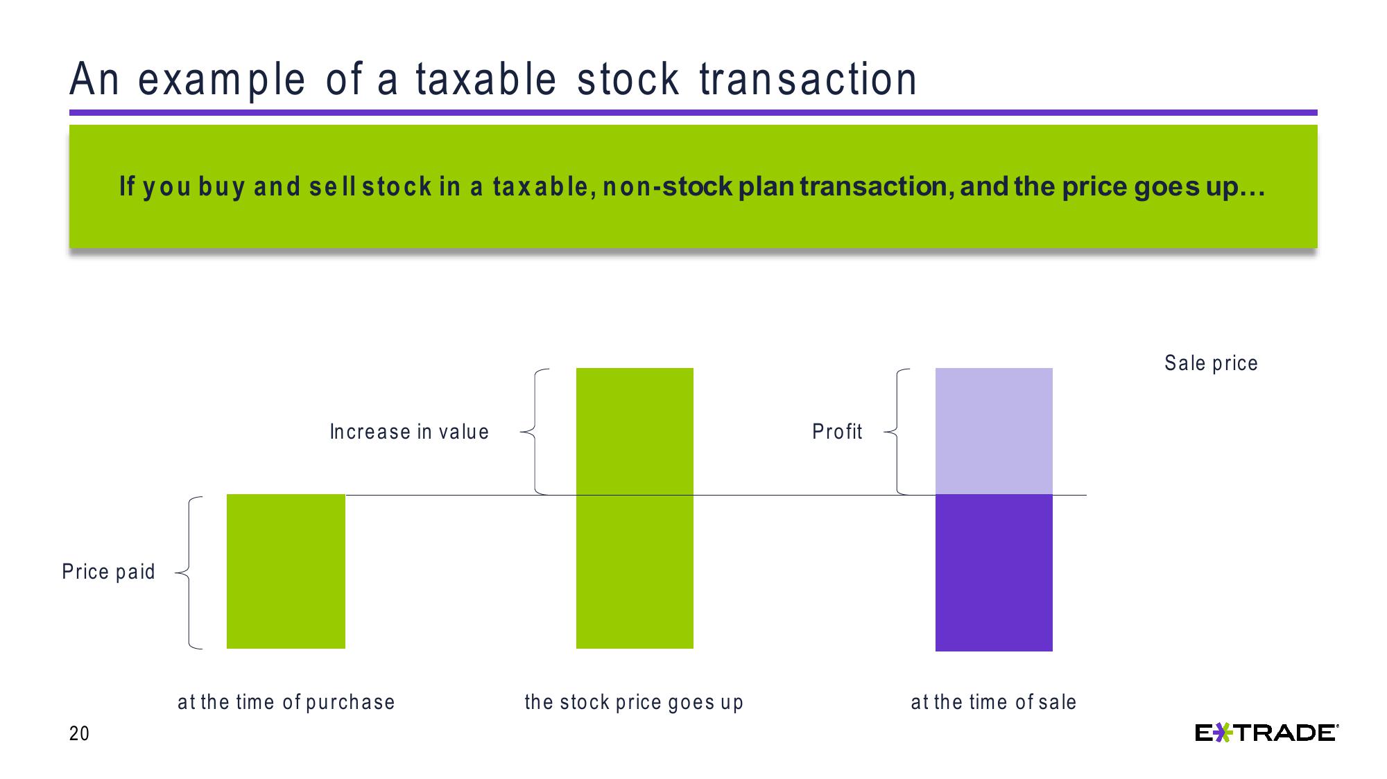 Understanding Capital Gains and Losses for Stock Plan Transactions slide image #20