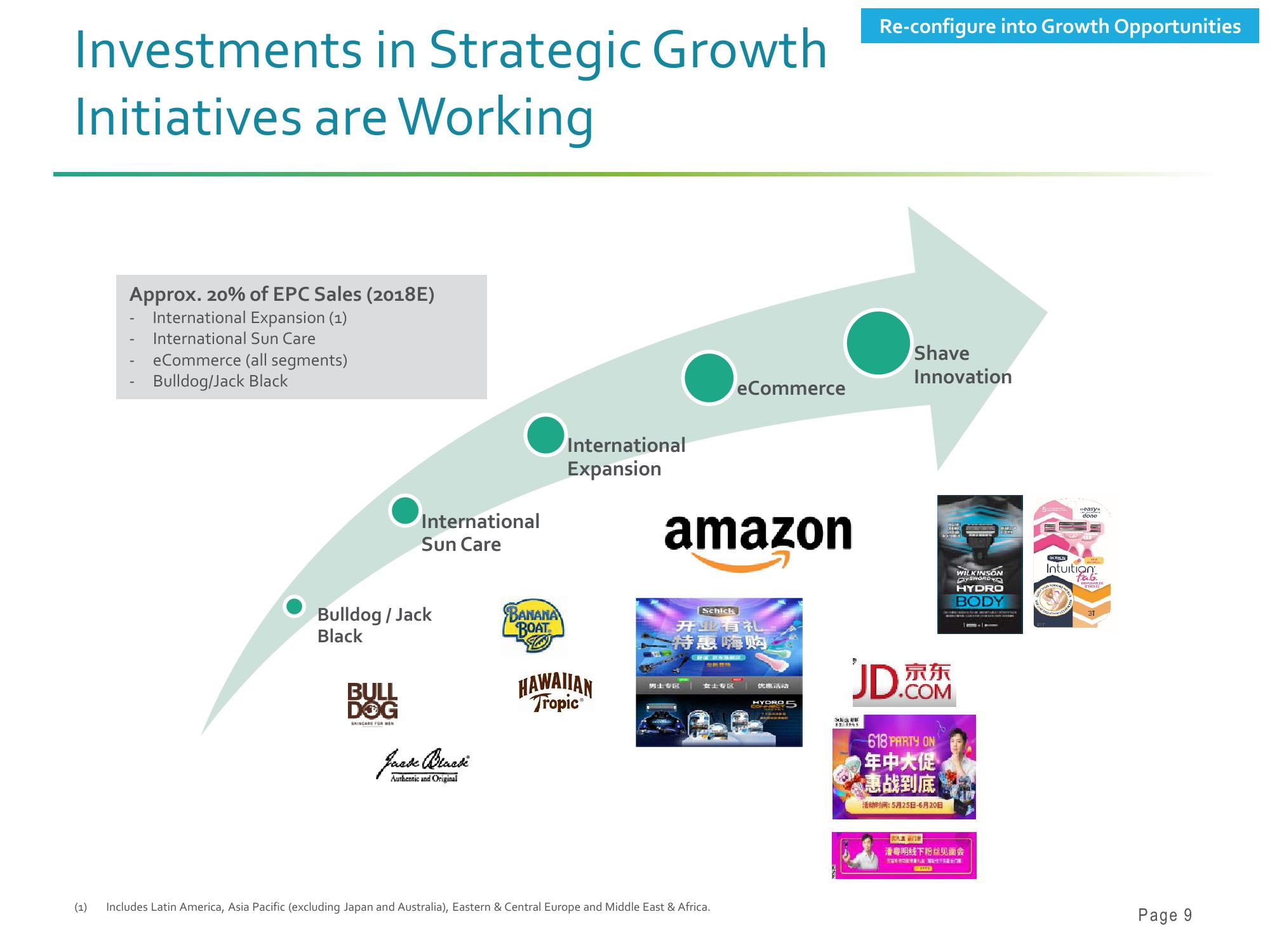 Barclays Global Consumer Staples Conference slide image #9