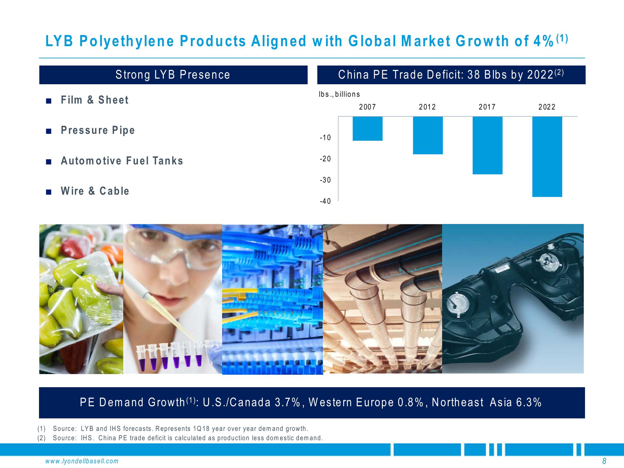 Deutsche Bank Global Industrials & Materials Summit slide image #8