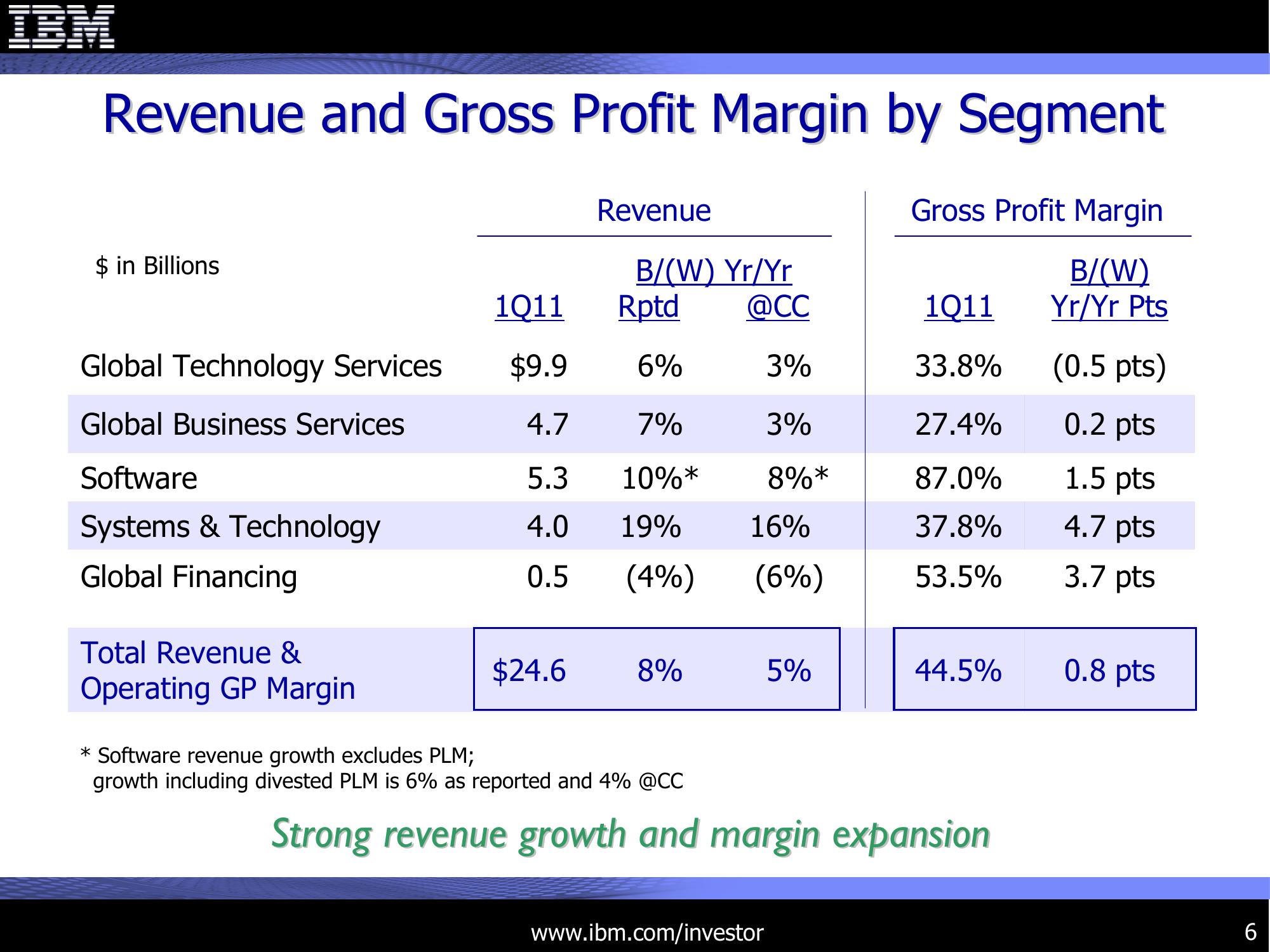 1Q 2011 Earnings Presentation slide image #6